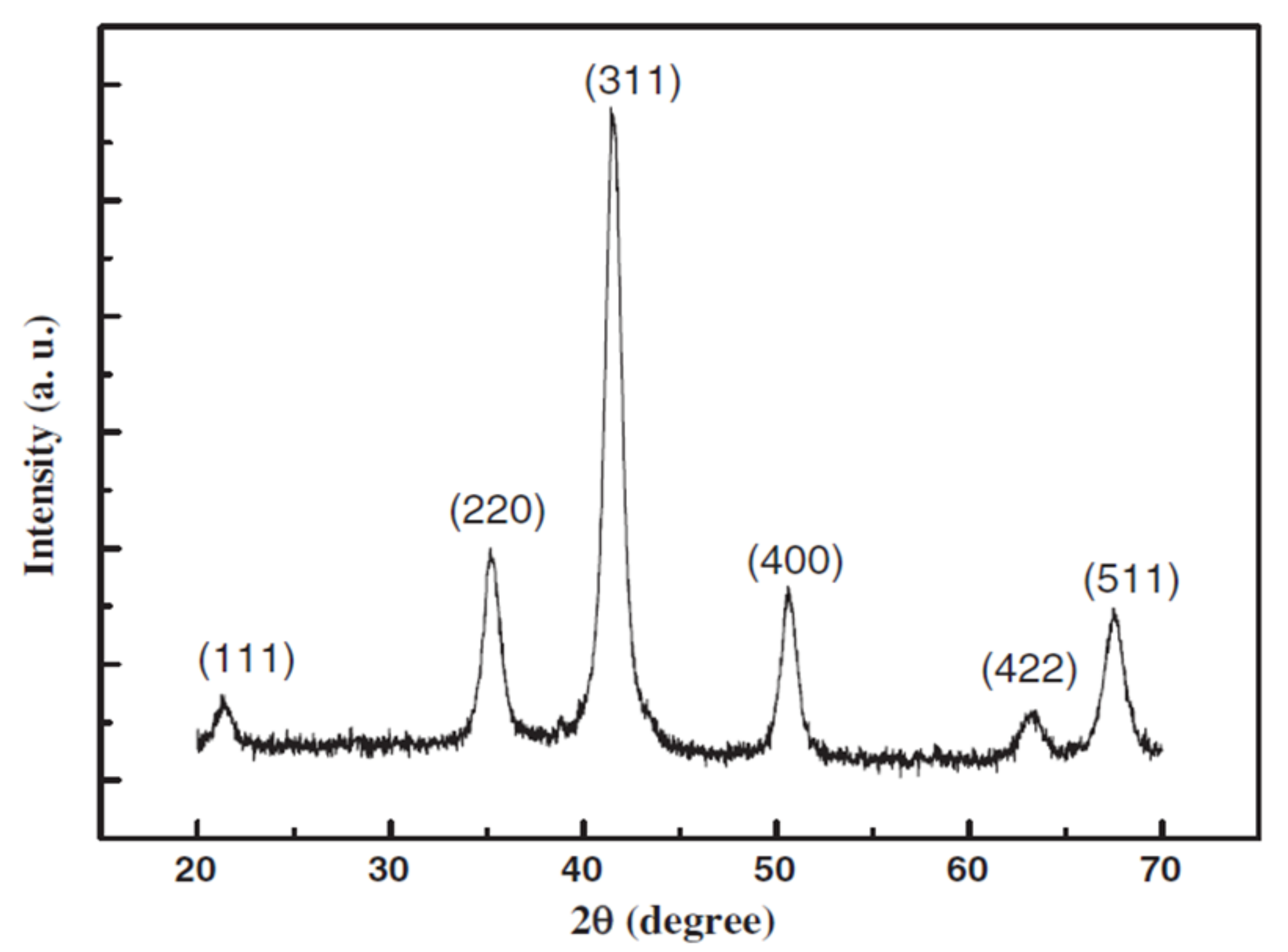 Symmetry 13 00265 g004