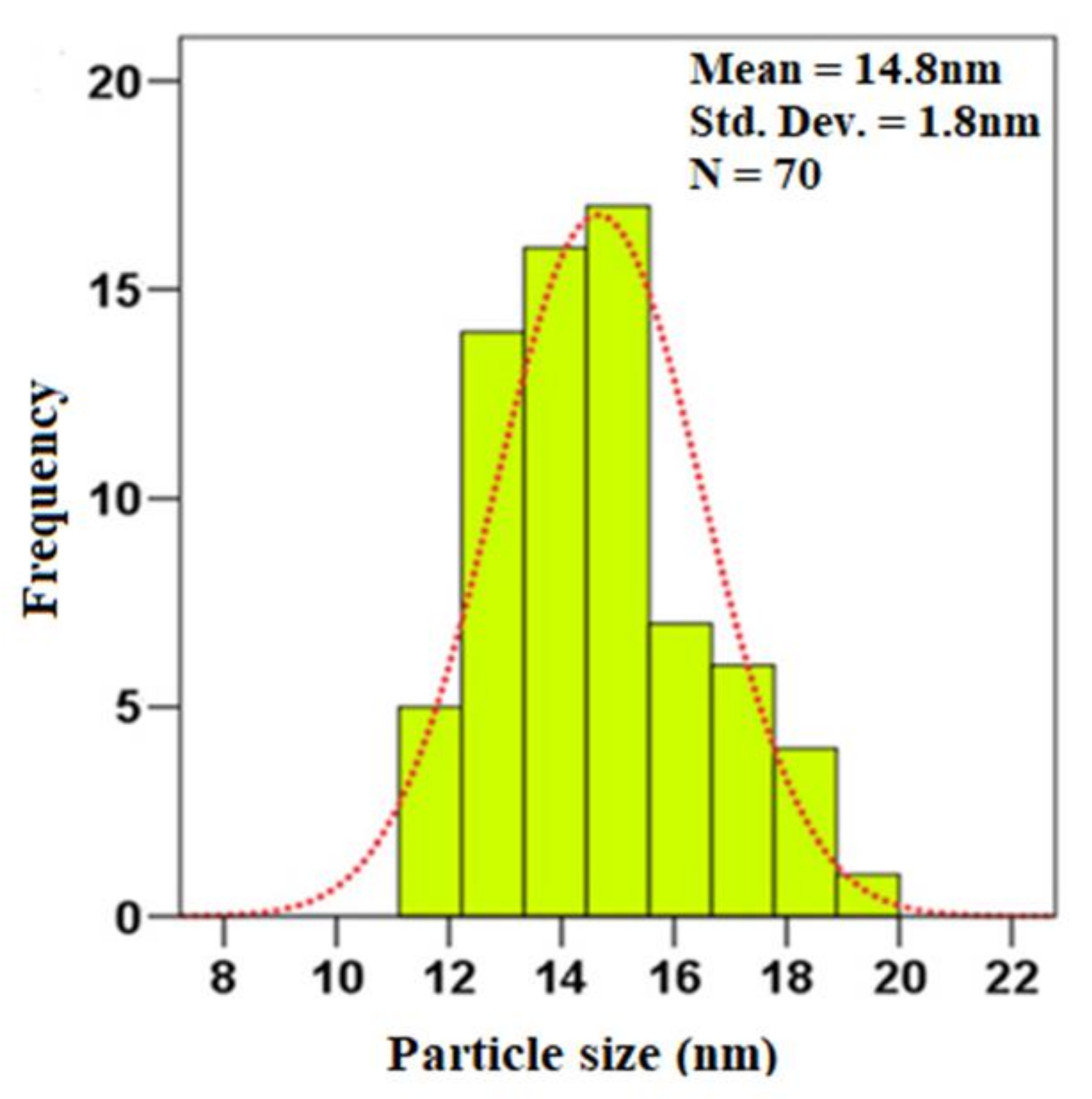 Symmetry 13 00265 g006