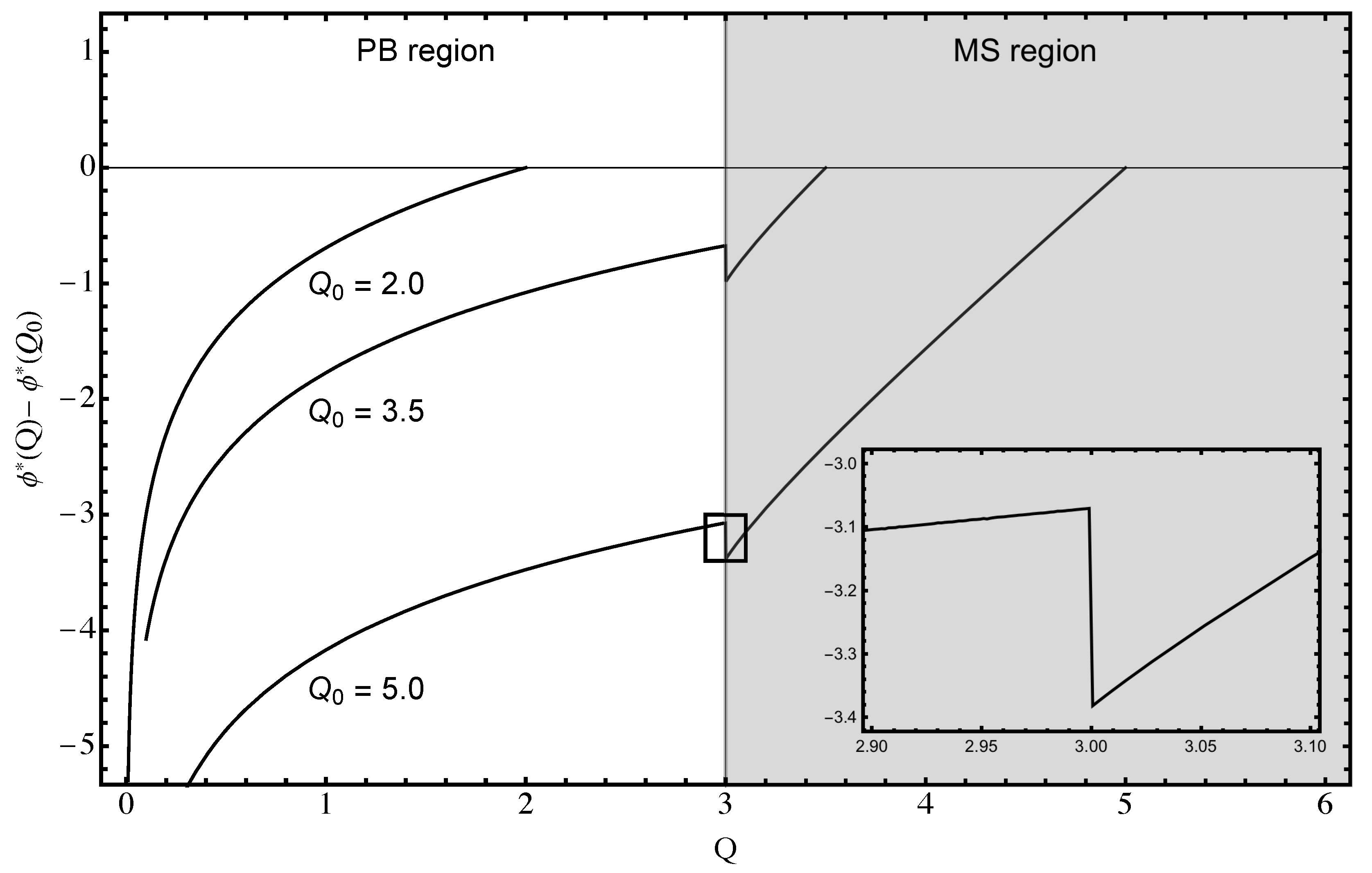 Symmetry 13 00274 g004