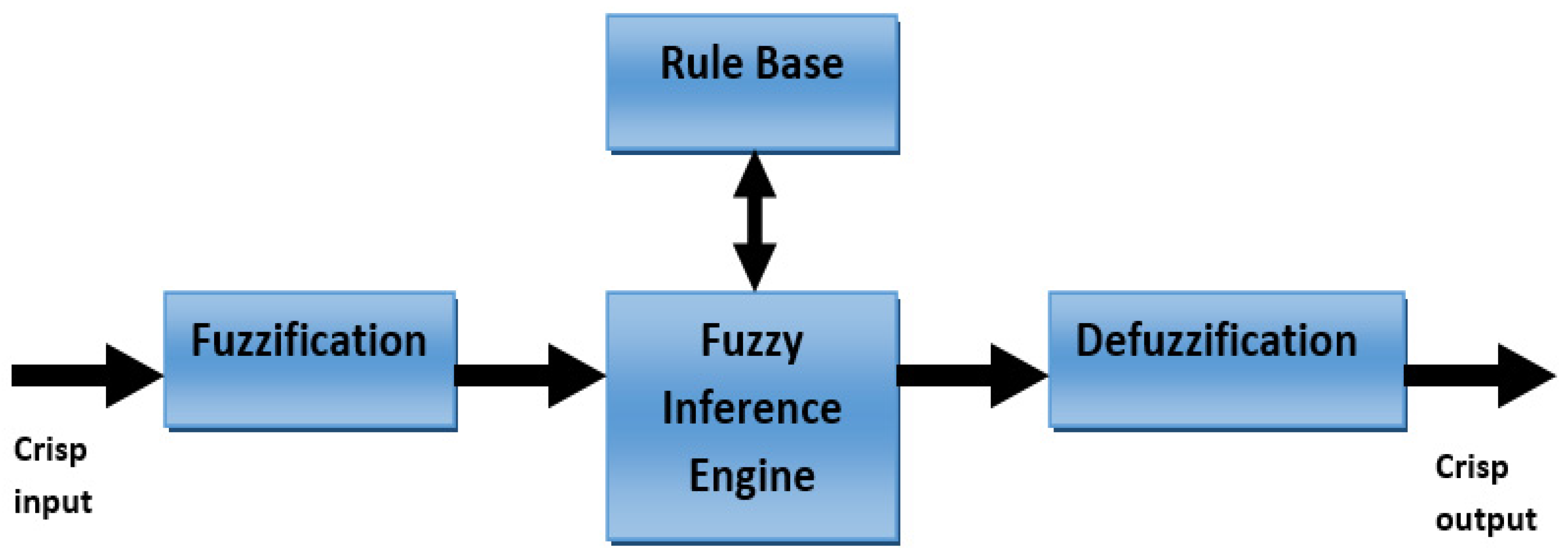 Symmetry 13 00280 g002