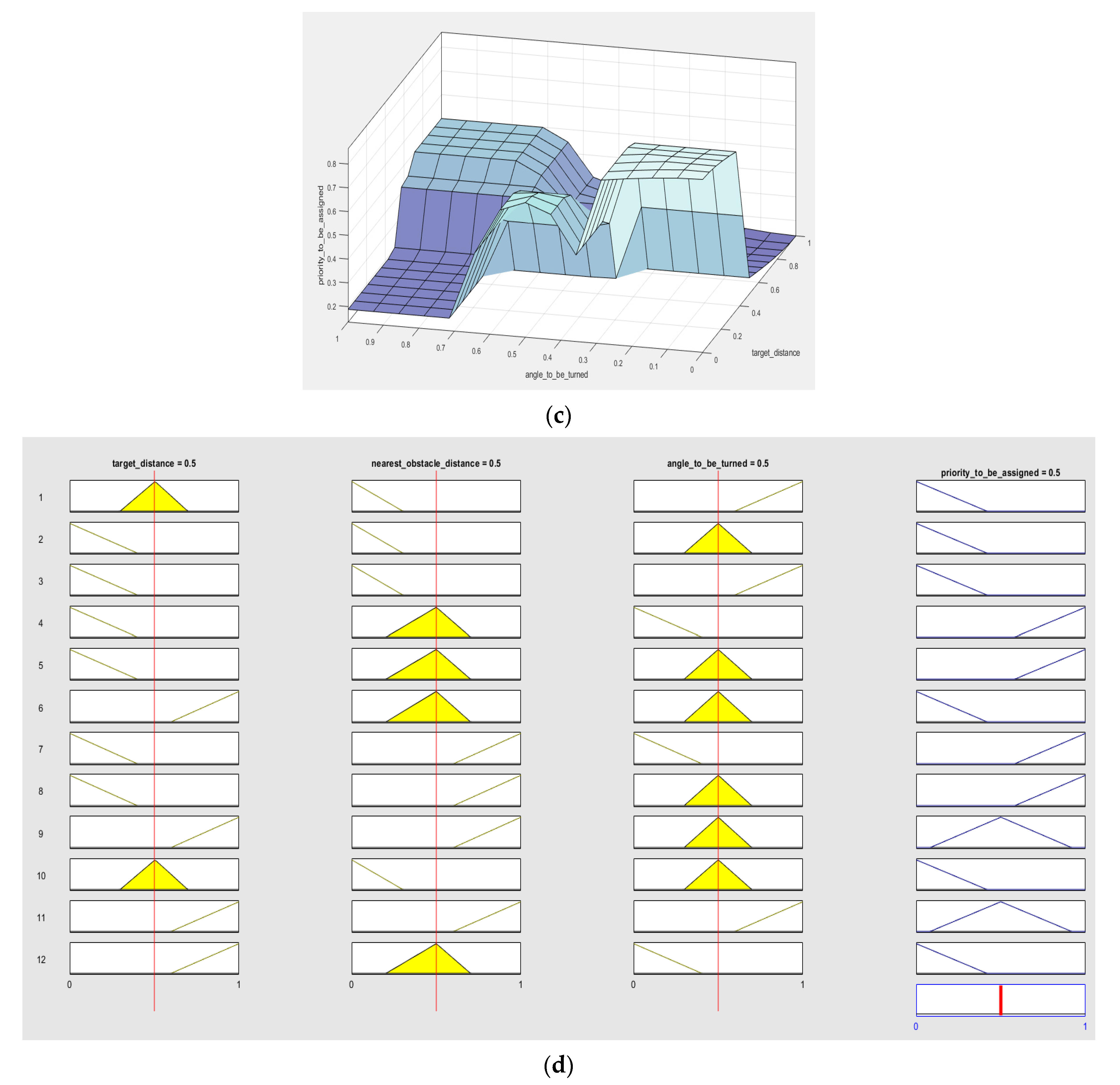 Symmetry 13 00280 g005b