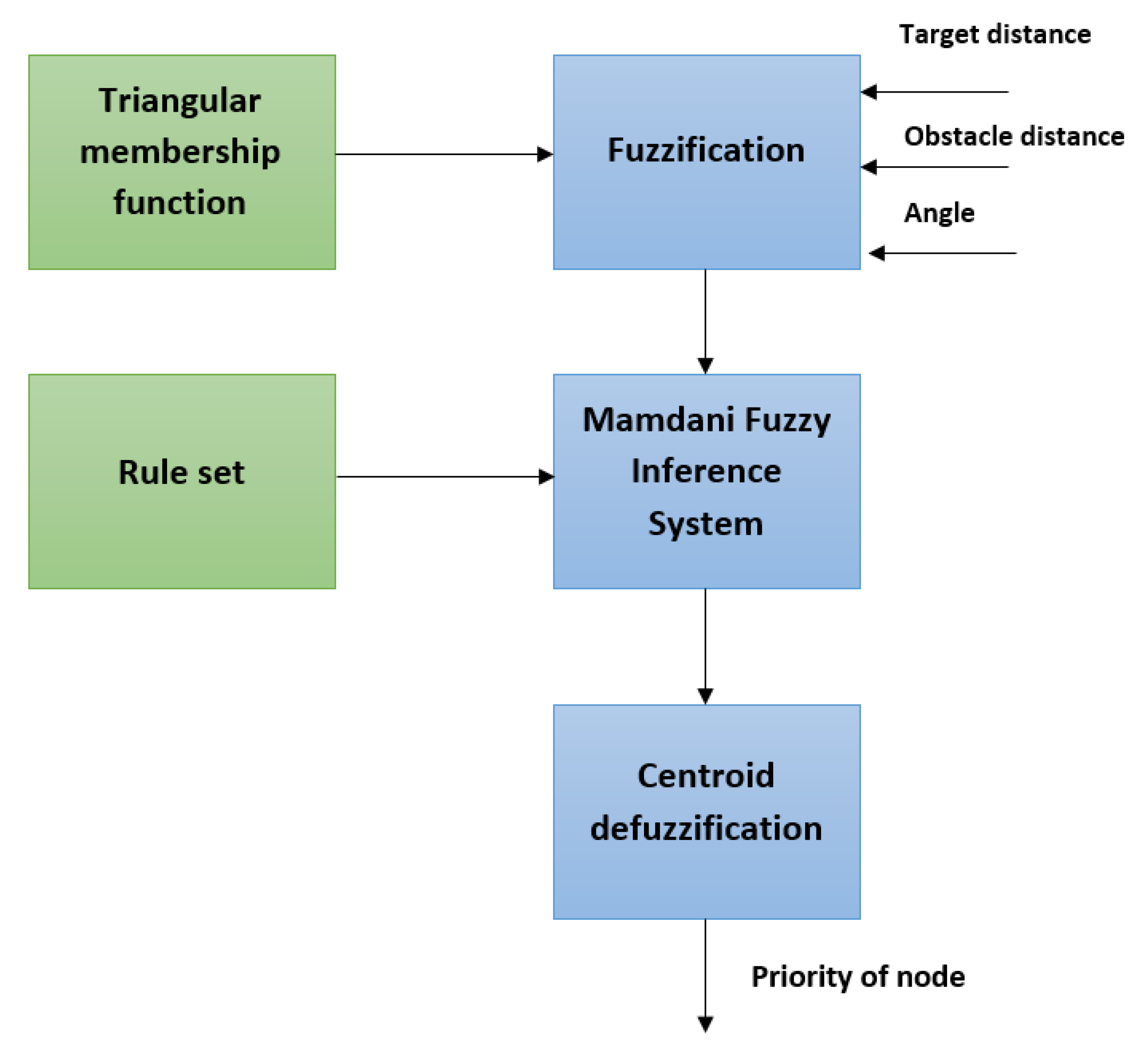 Symmetry 13 00280 g006