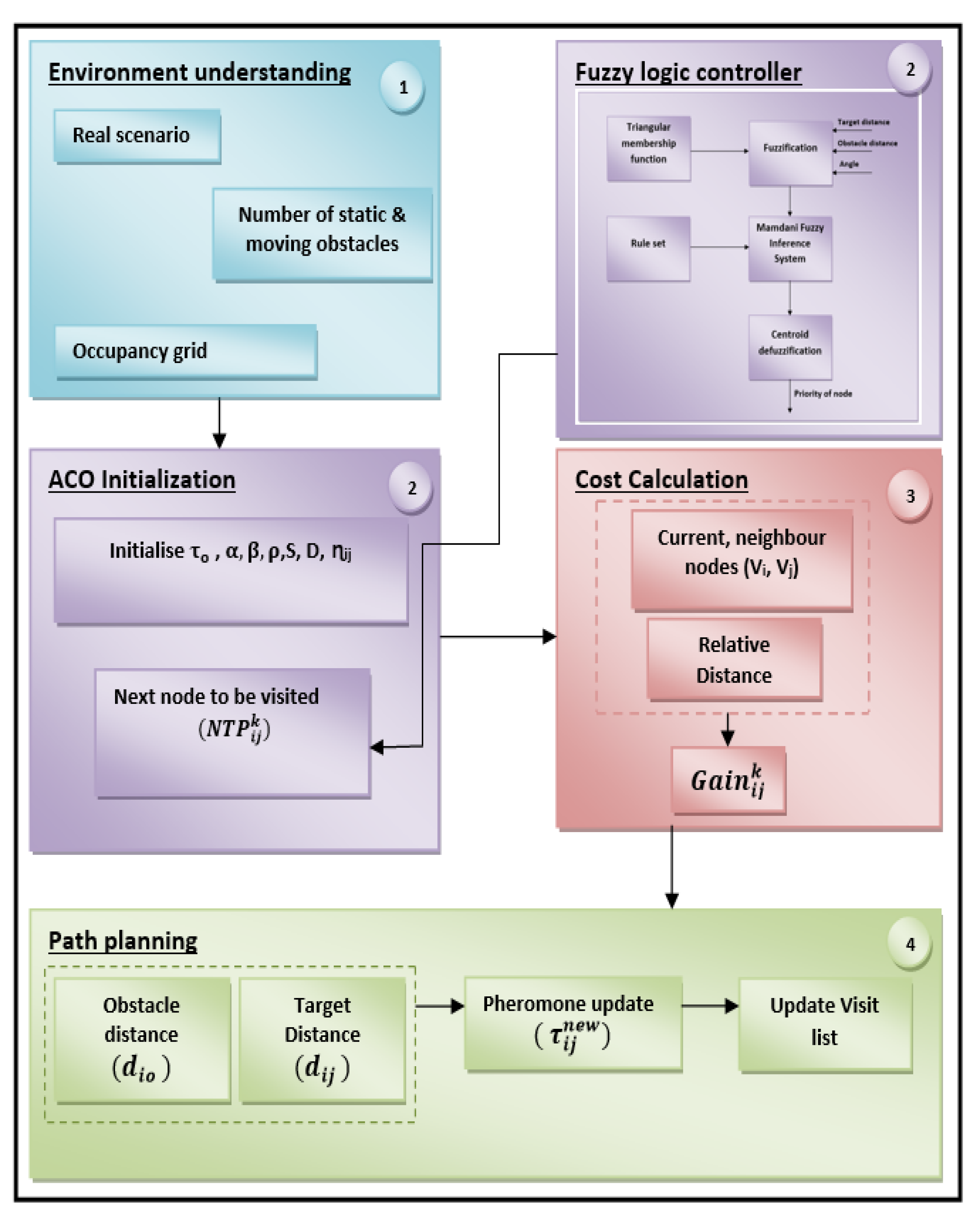 Symmetry 13 00280 g009