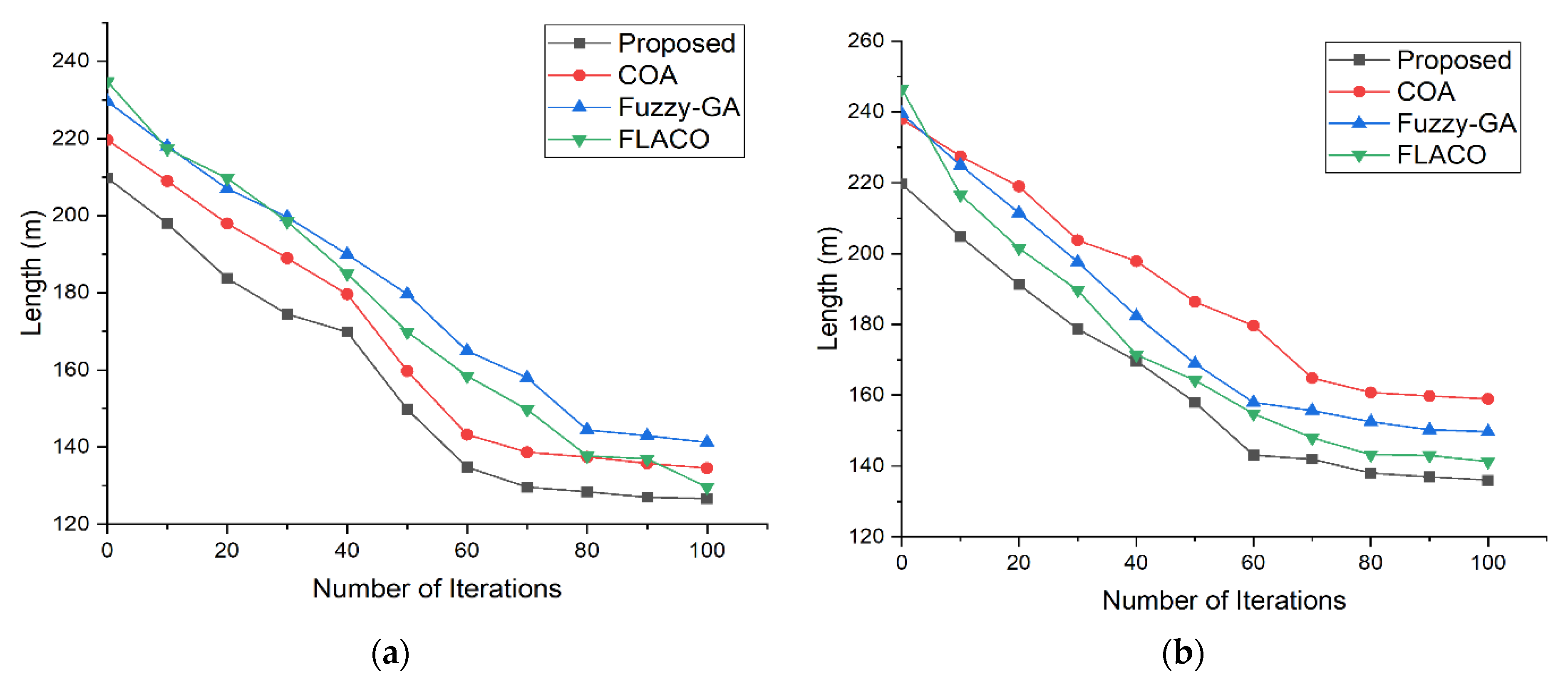 Symmetry 13 00280 g013a
