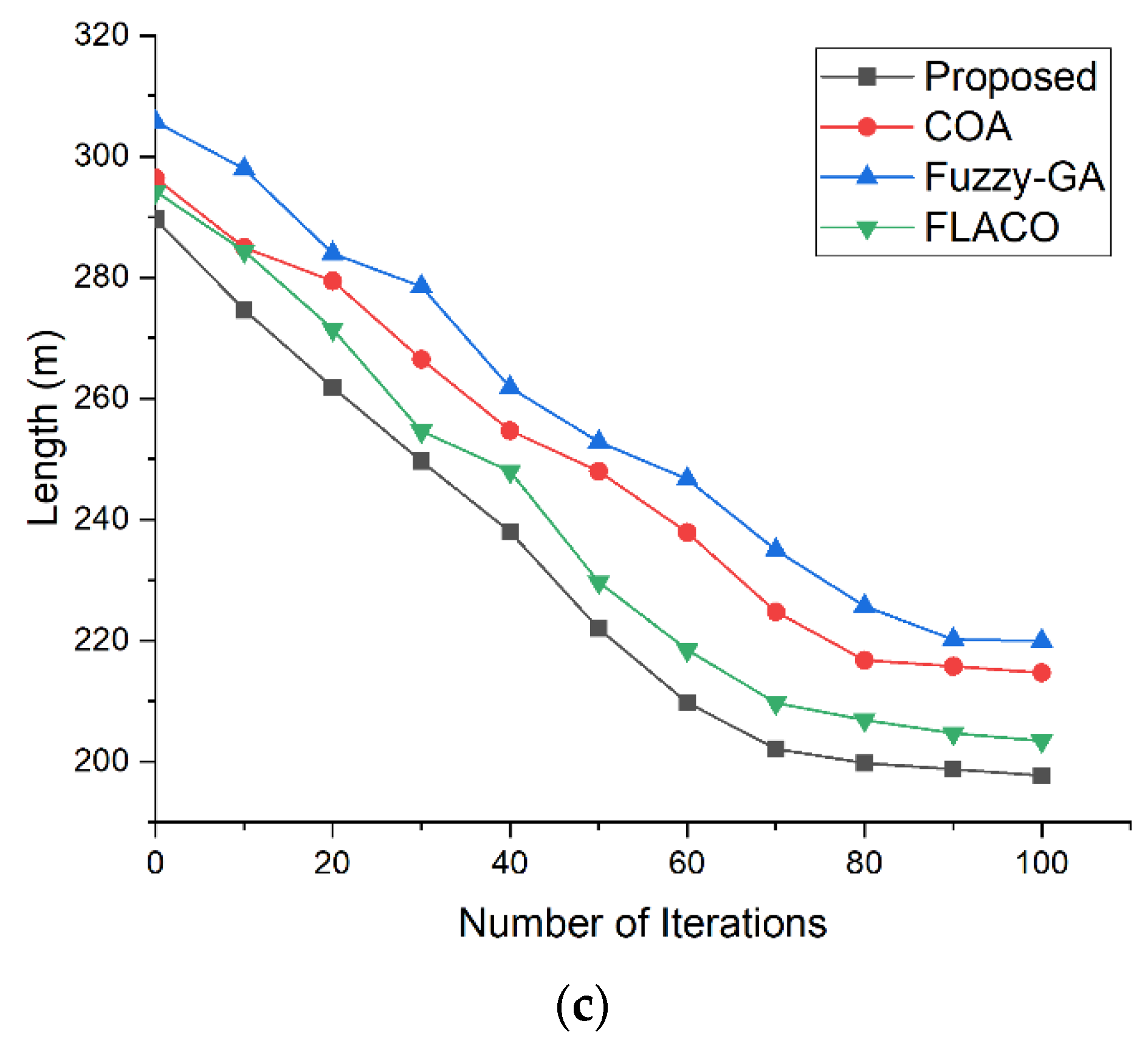 Symmetry 13 00280 g013b