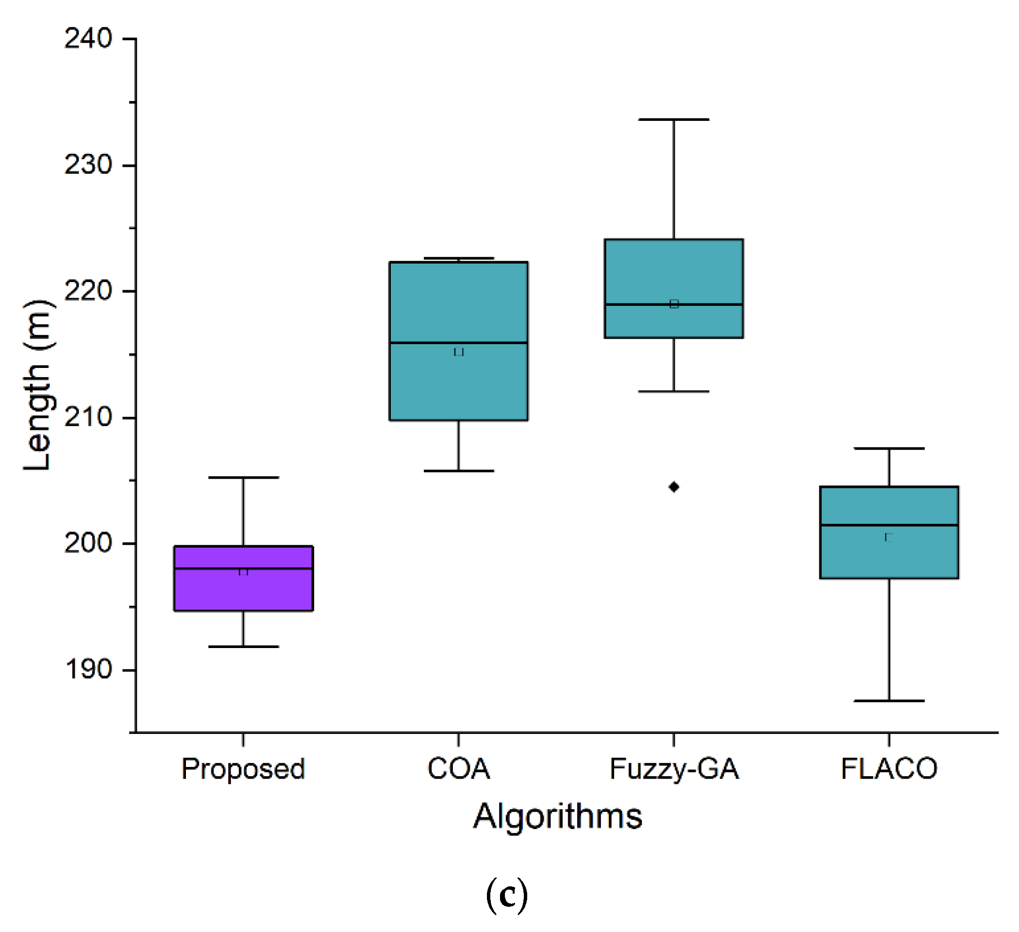 Symmetry 13 00280 g014b