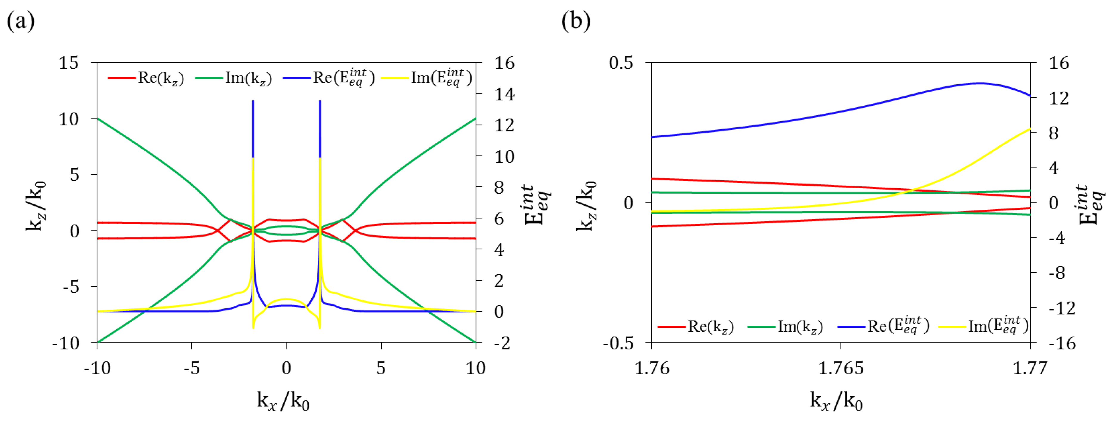 Symmetry 13 00291 g002