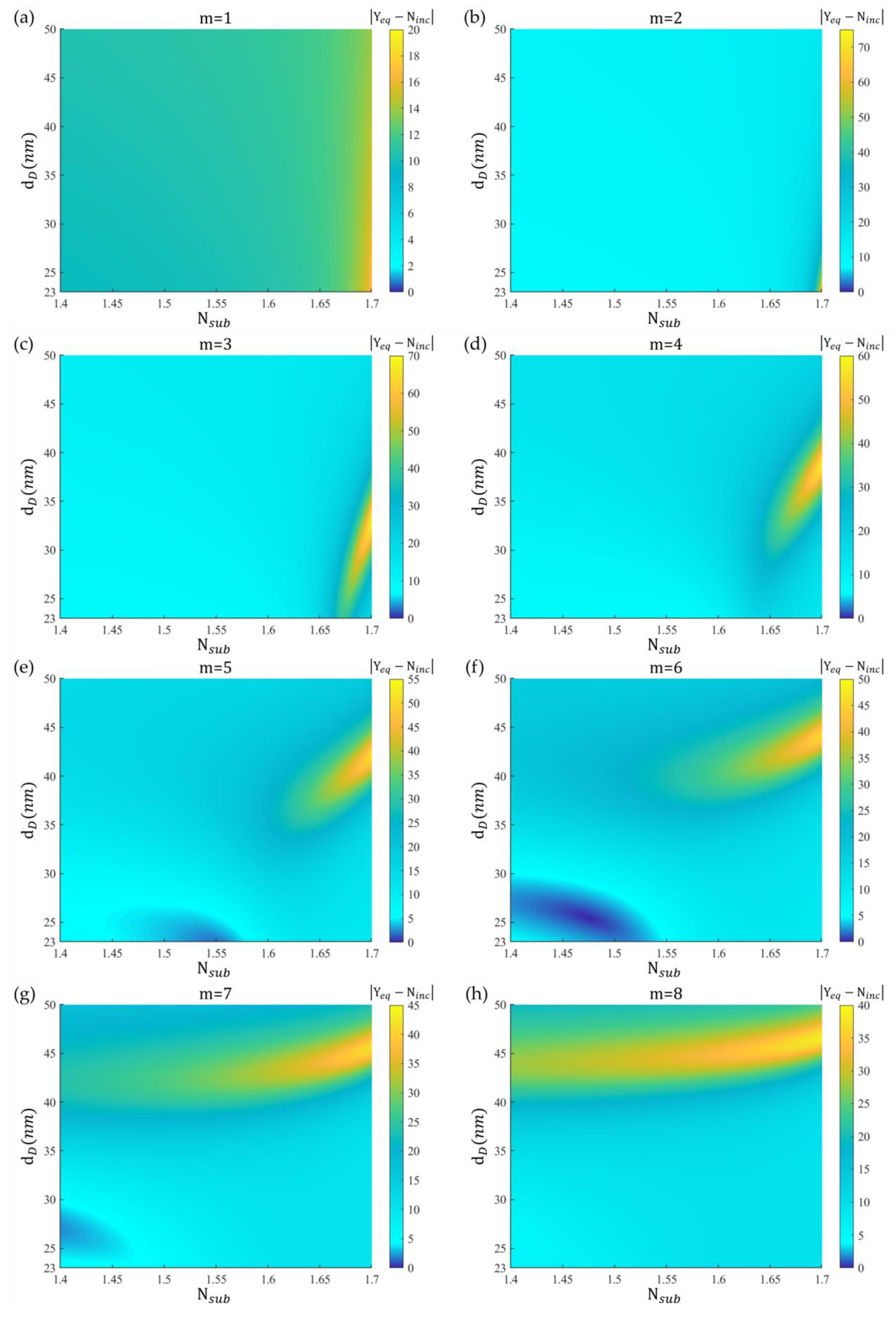 Symmetry 13 00291 g006