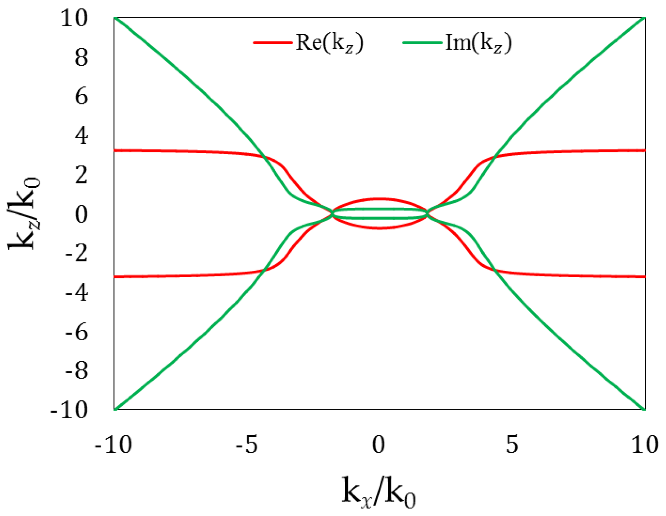 Symmetry 13 00291 g007