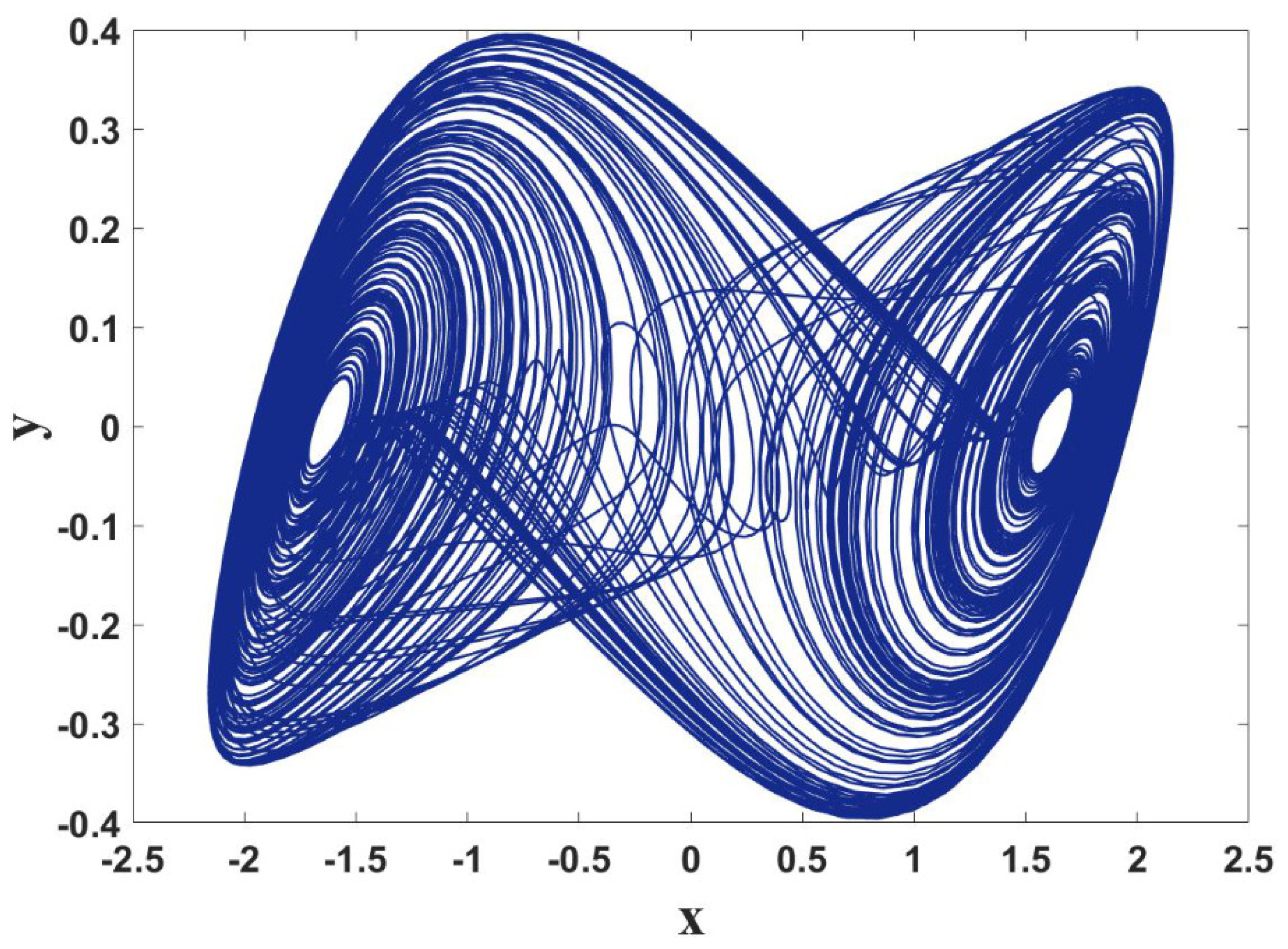 Symmetry 13 00340 g001 Symmetry 13 00340 g001