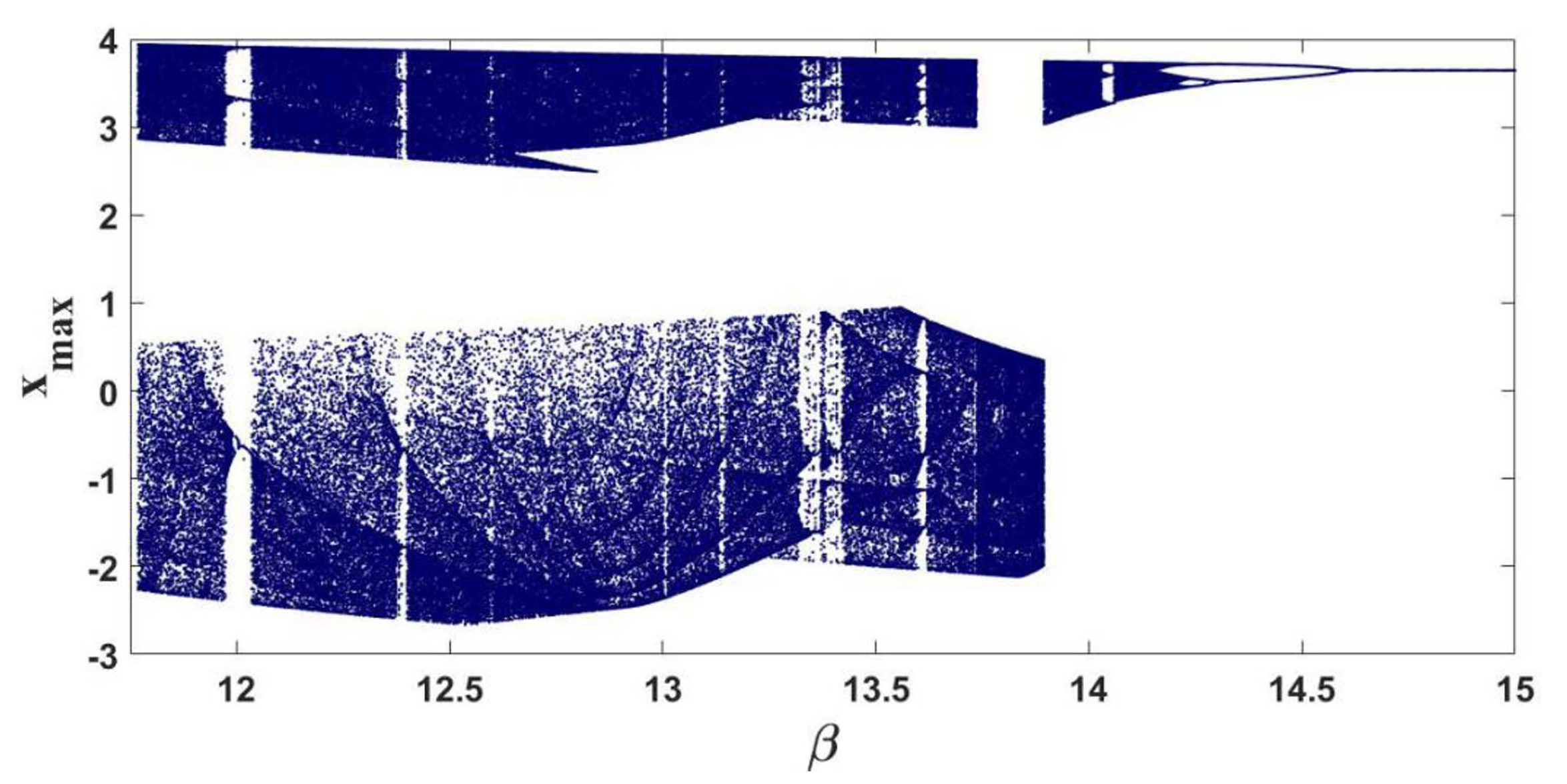 Symmetry 13 00340 g004 Symmetry 13 00340 g004