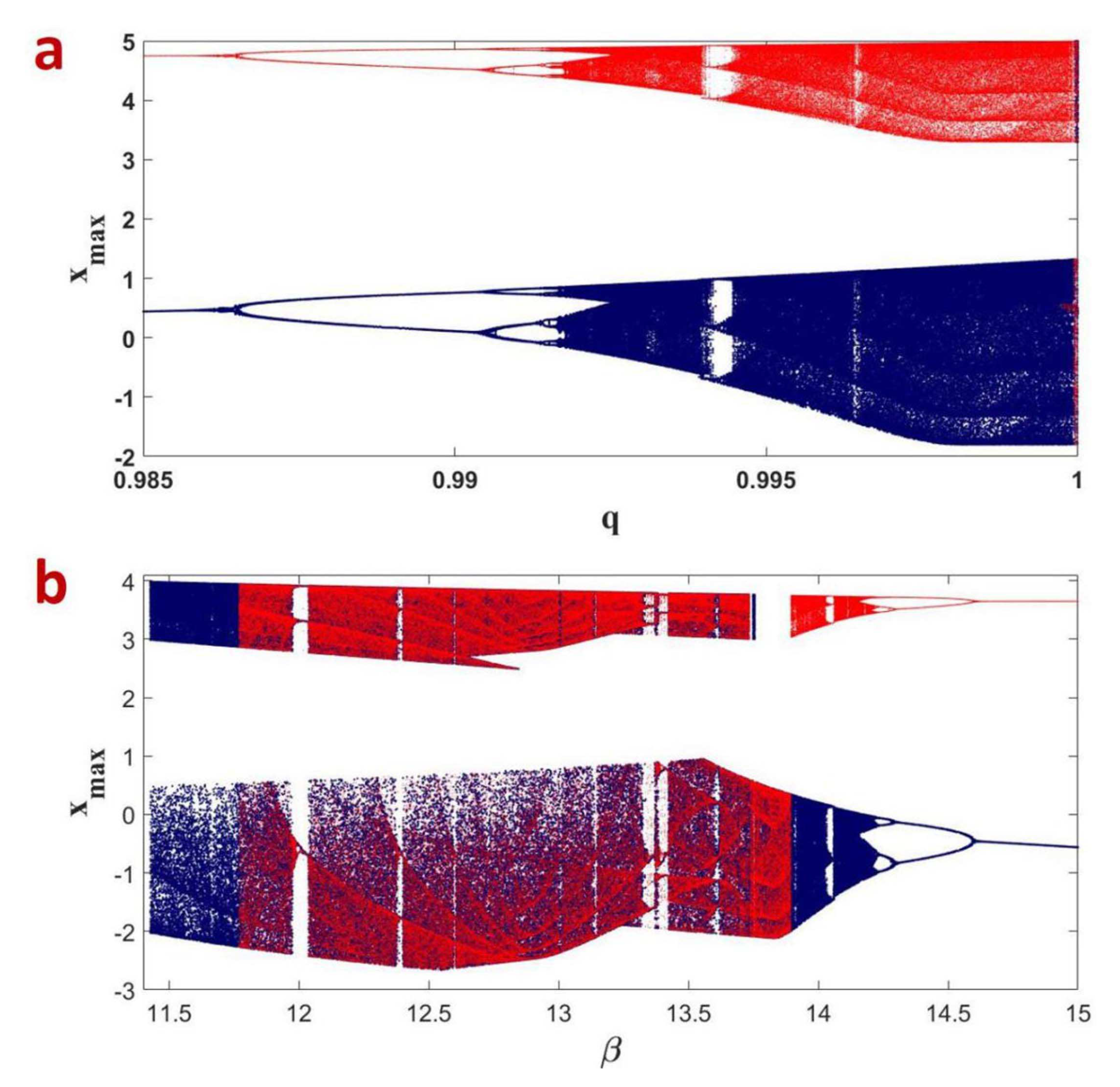 Symmetry 13 00340 g005 Symmetry 13 00340 g005