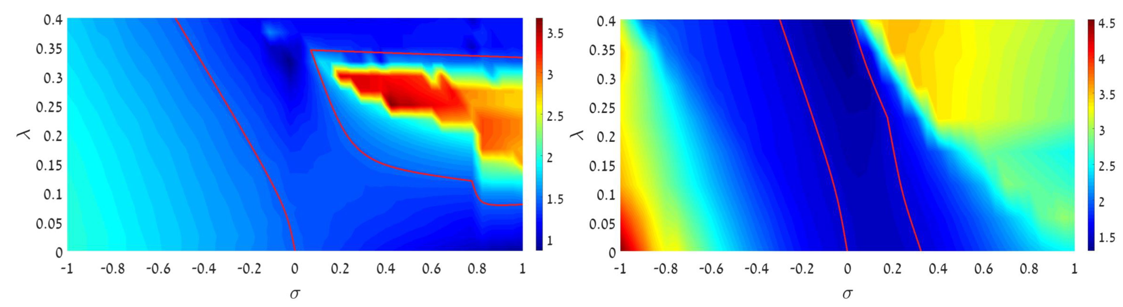 Symmetry 13 00372 g014 550