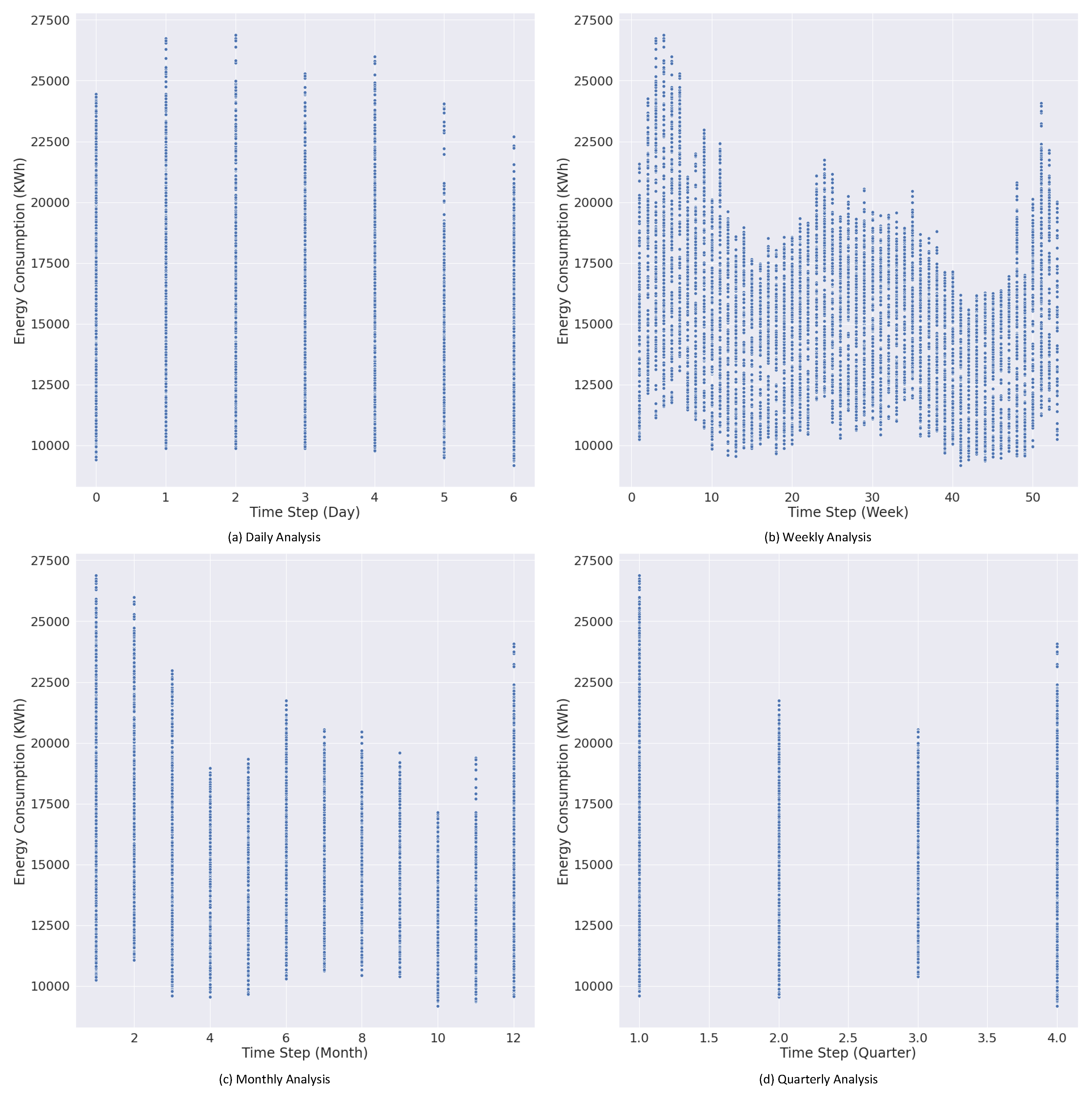 Symmetry Free Full Text Ensemble Prediction Approach Based On Learning To Statistical Model For Efficient Building Energy Consumption Management Html