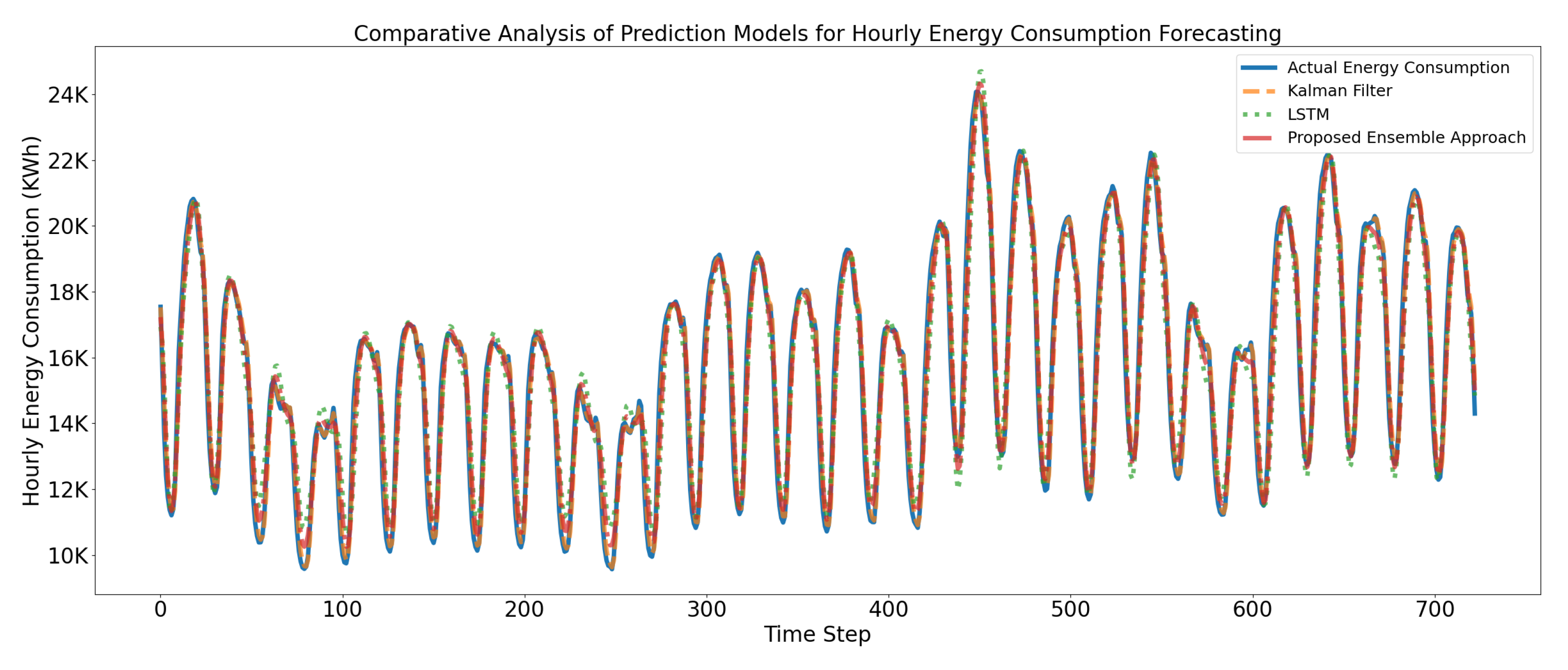Symmetry | Free Full-Text | Ensemble Prediction Approach Based on Learning  to Statistical Model for Efficient Building Energy Consumption Management |  HTML