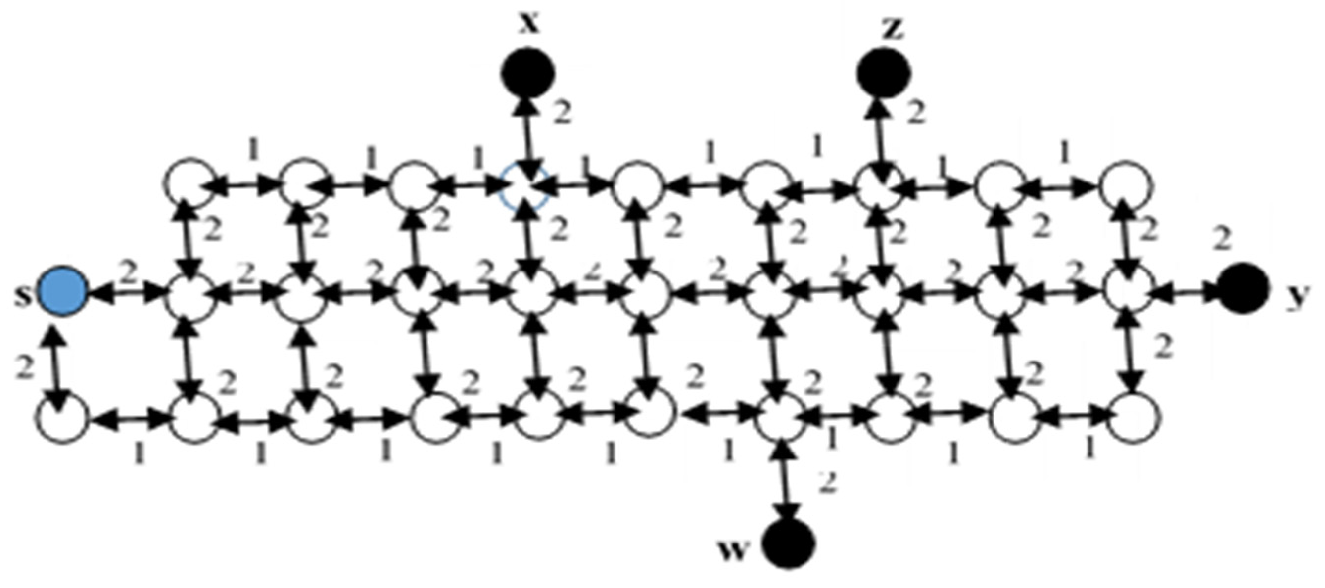 Symmetry 13 00421 g001