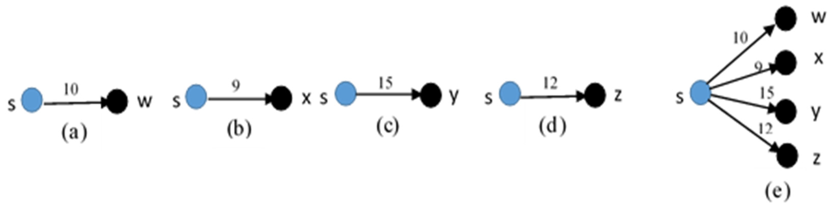 Symmetry Free Full Text An Efficient Shortest Path Algorithm Multi Destinations In An Indoor Environment Html