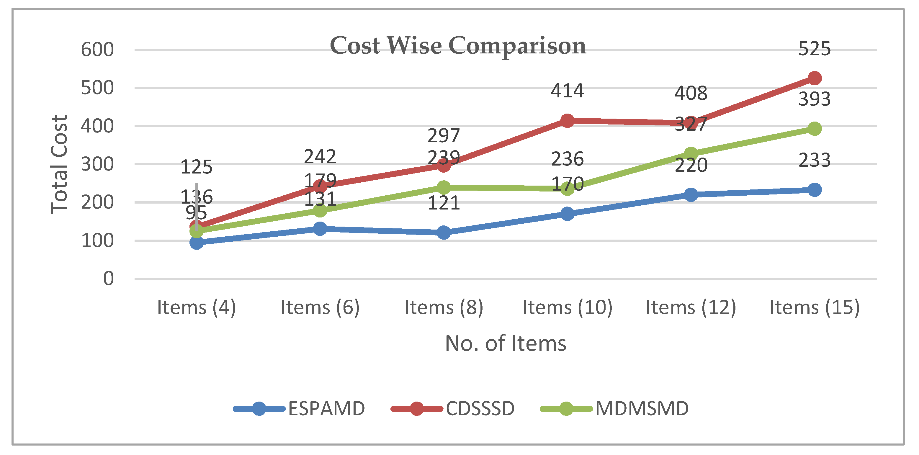 Symmetry 13 00421 g013