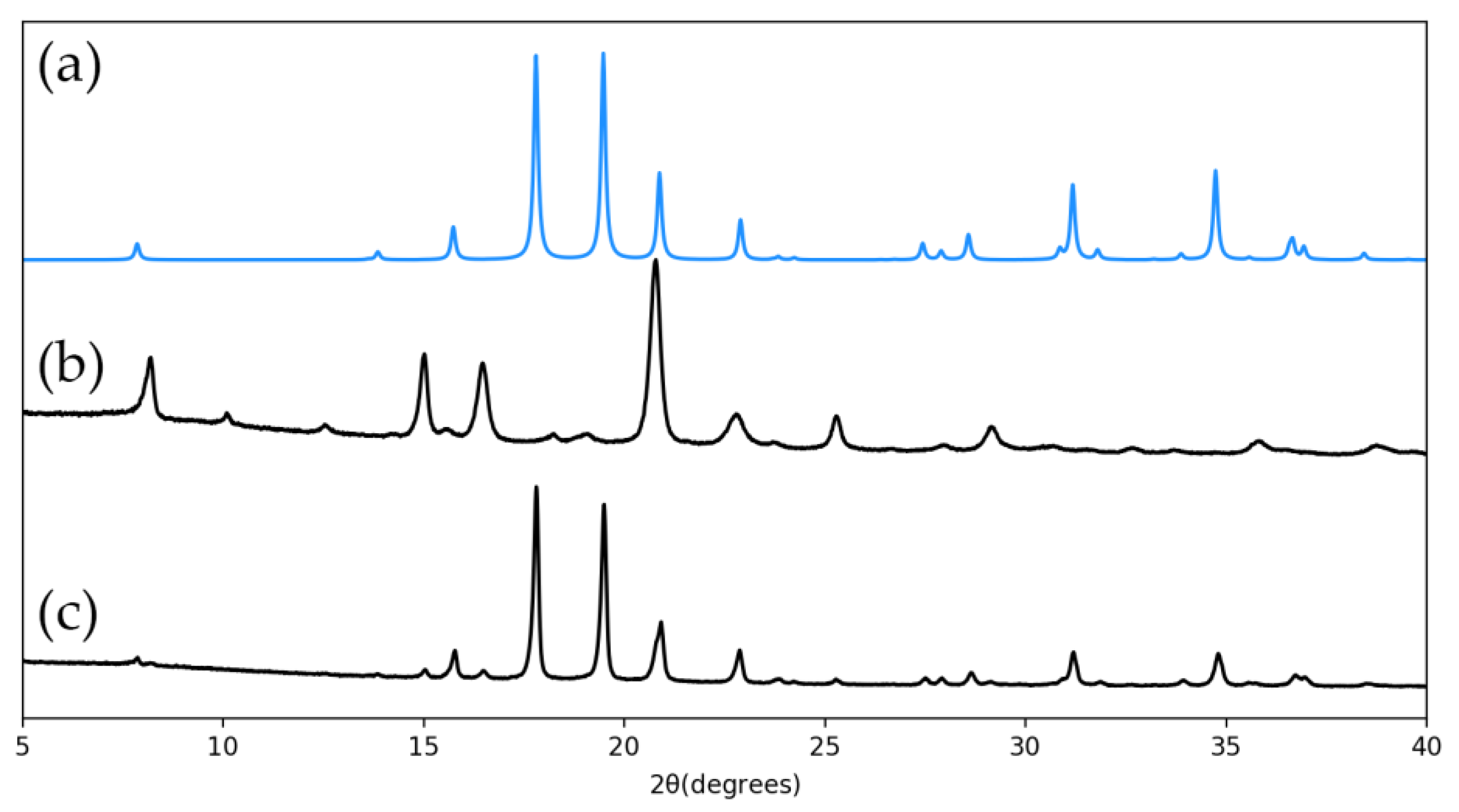 Symmetry 13 00470 g001