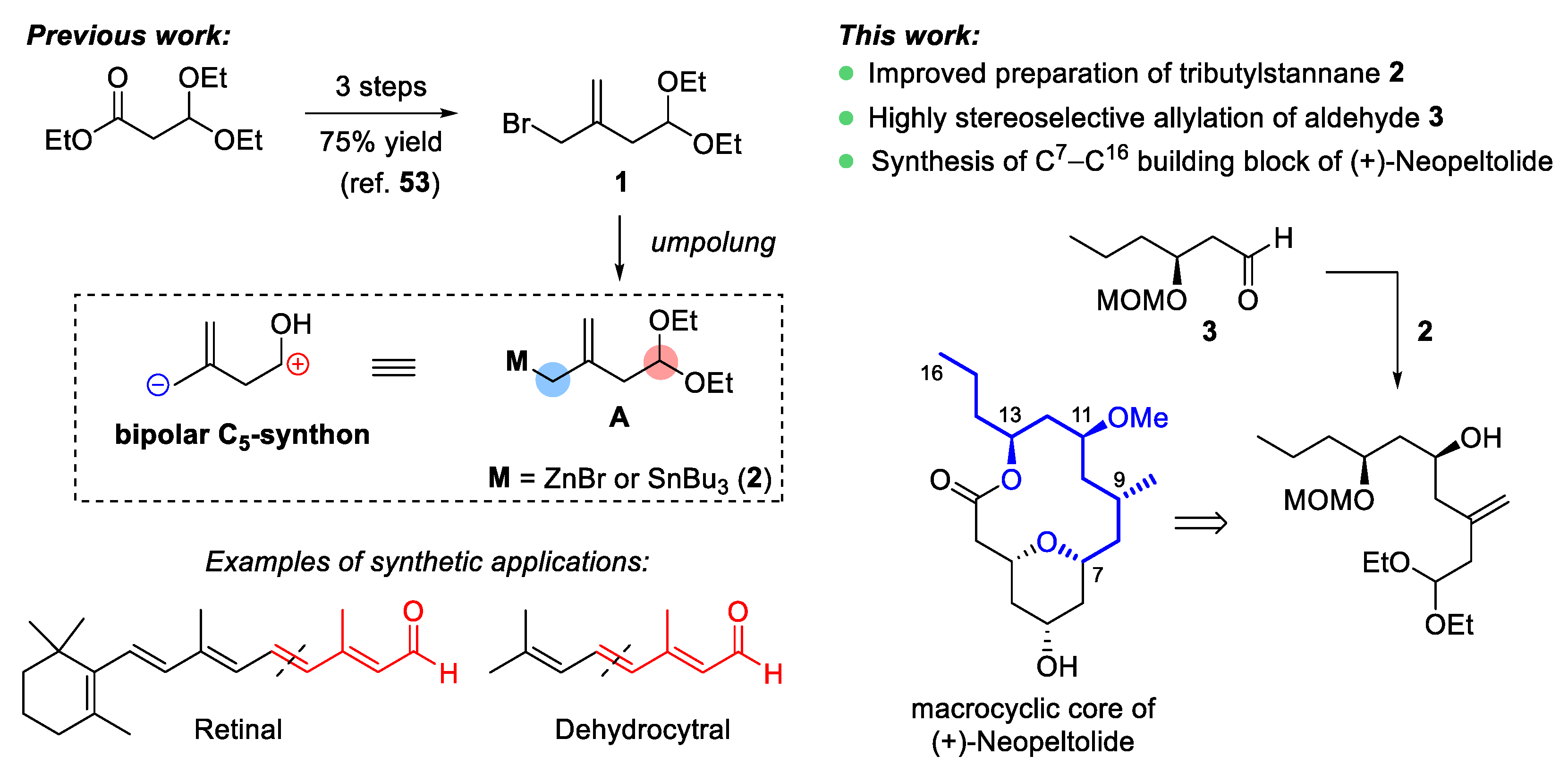 Symmetry 13 00470 sch001