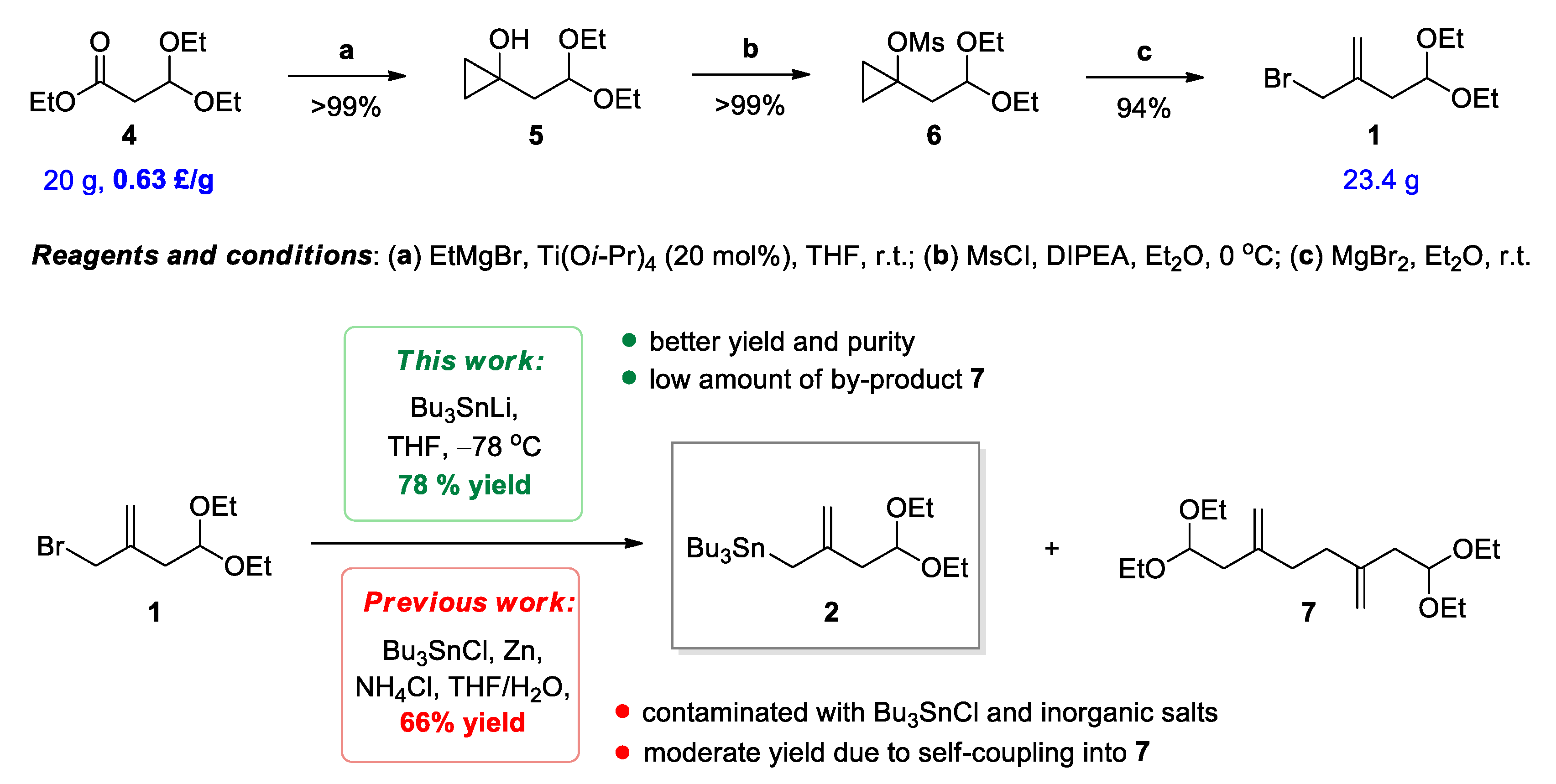 Symmetry 13 00470 sch002
