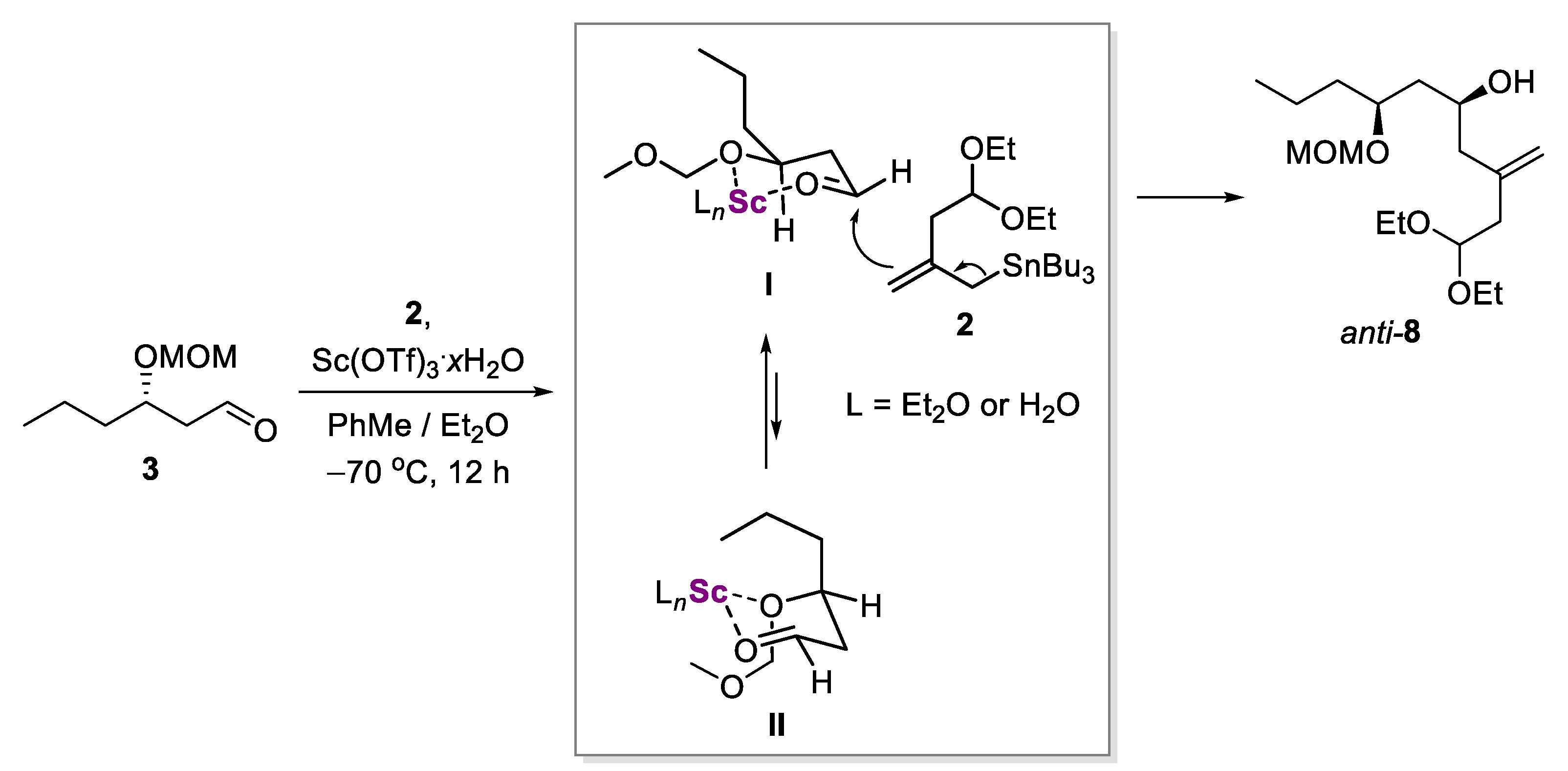 Symmetry 13 00470 sch004