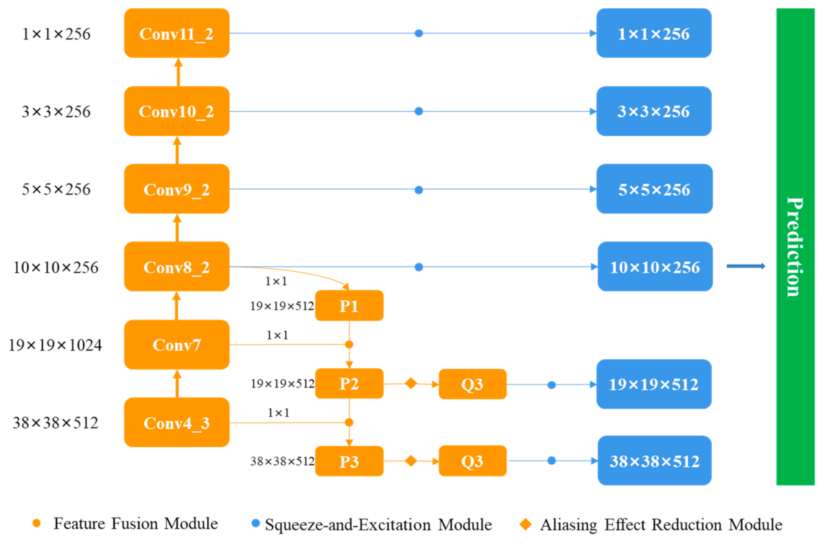 Symmetry 13 00495 g004 Symmetry 13 00495 g004