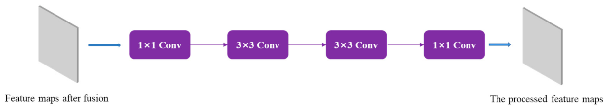 Symmetry 13 00495 g006 Symmetry 13 00495 g006