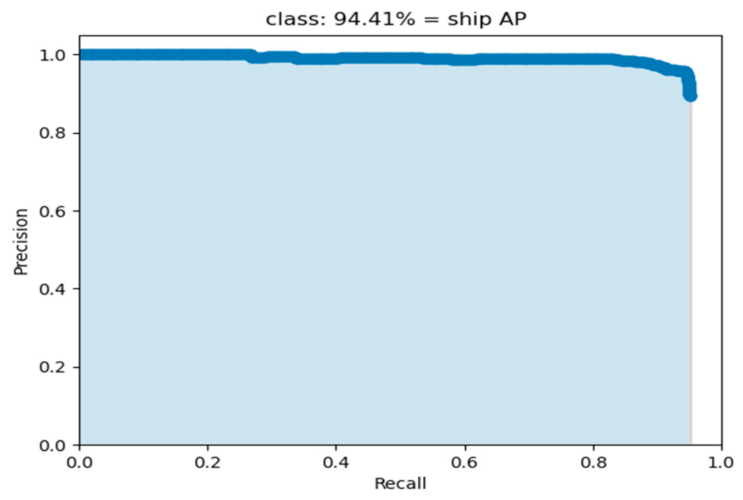 Symmetry 13 00495 g009 Symmetry 13 00495 g009