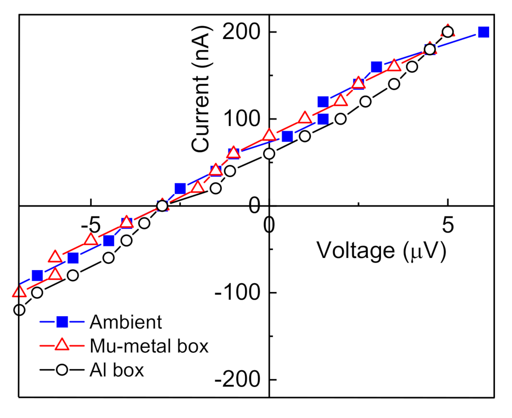 Symmetry 13 00517 g010