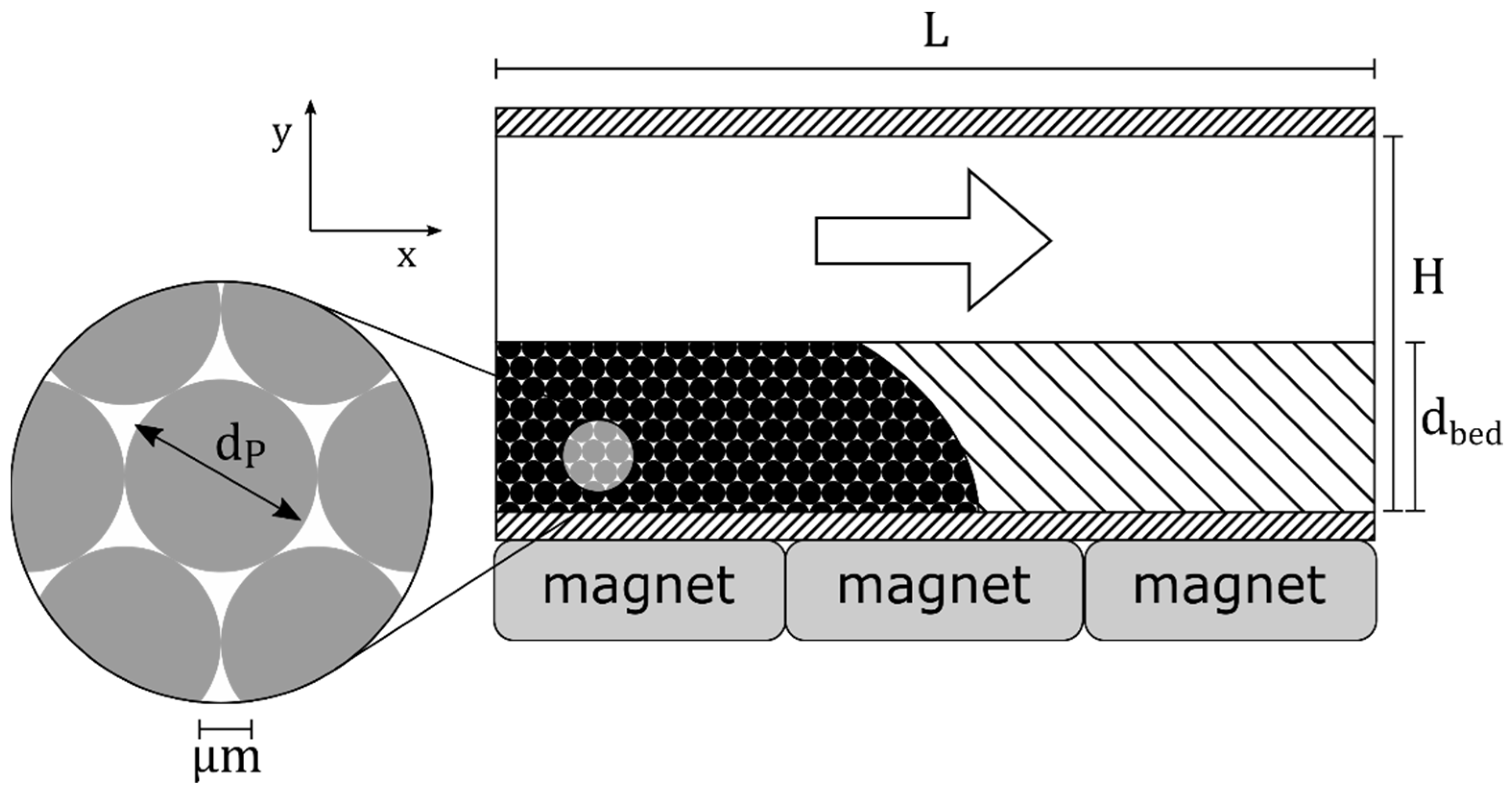 Symmetry 13 00524 g002