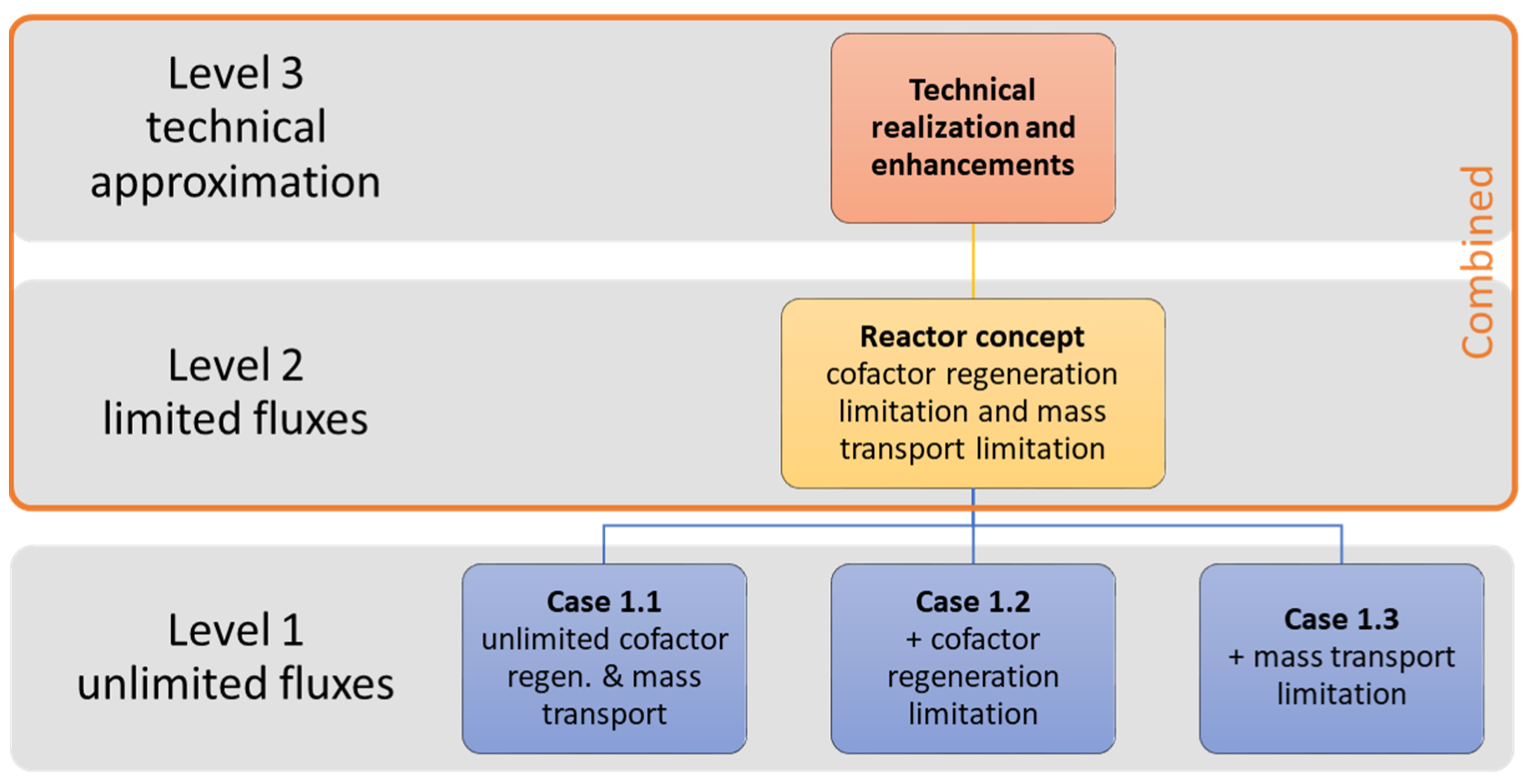 Symmetry 13 00524 g003