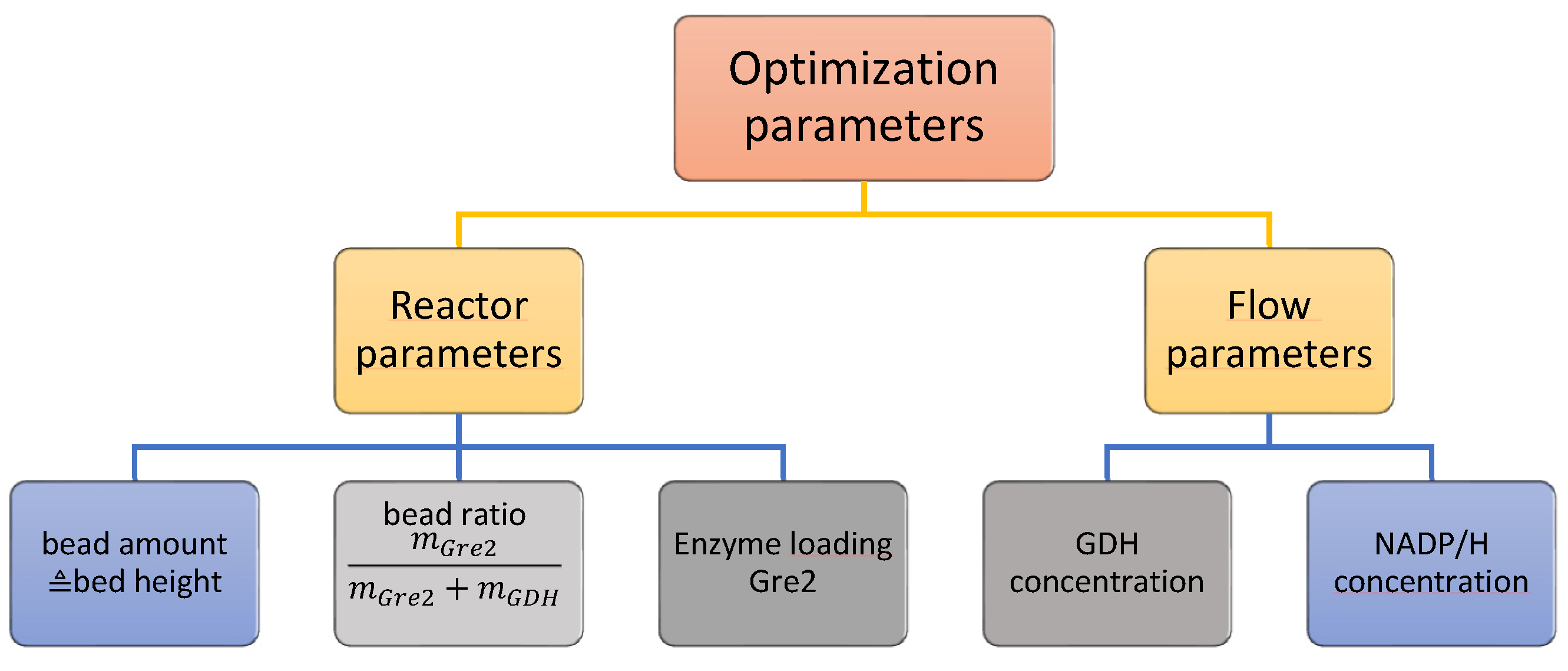 Symmetry 13 00524 g004
