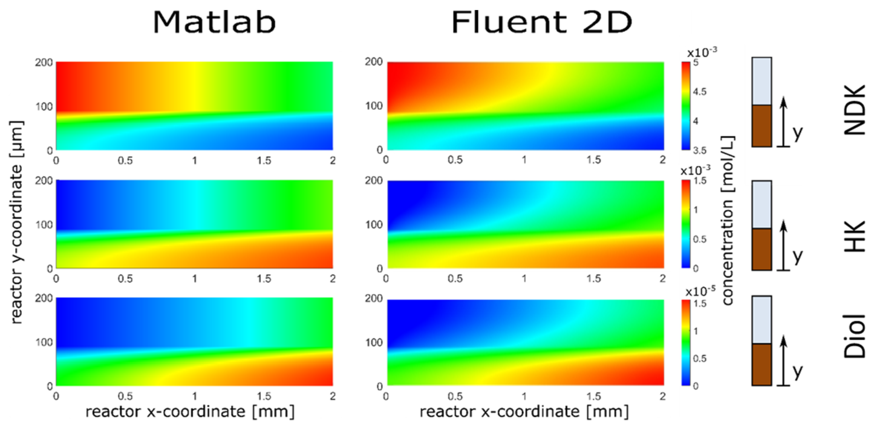 Symmetry 13 00524 g005