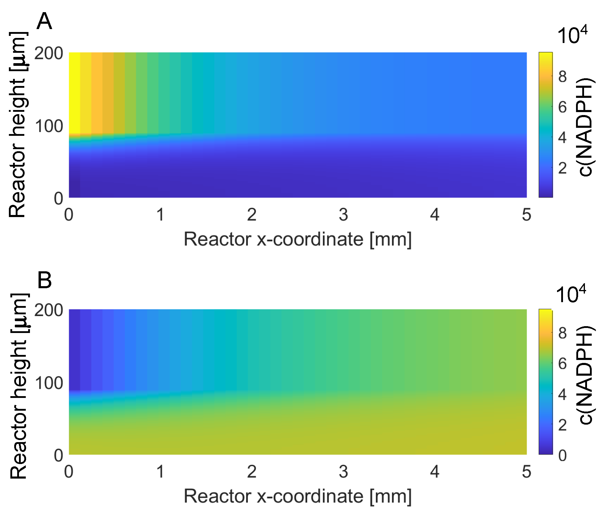 Symmetry 13 00524 g008