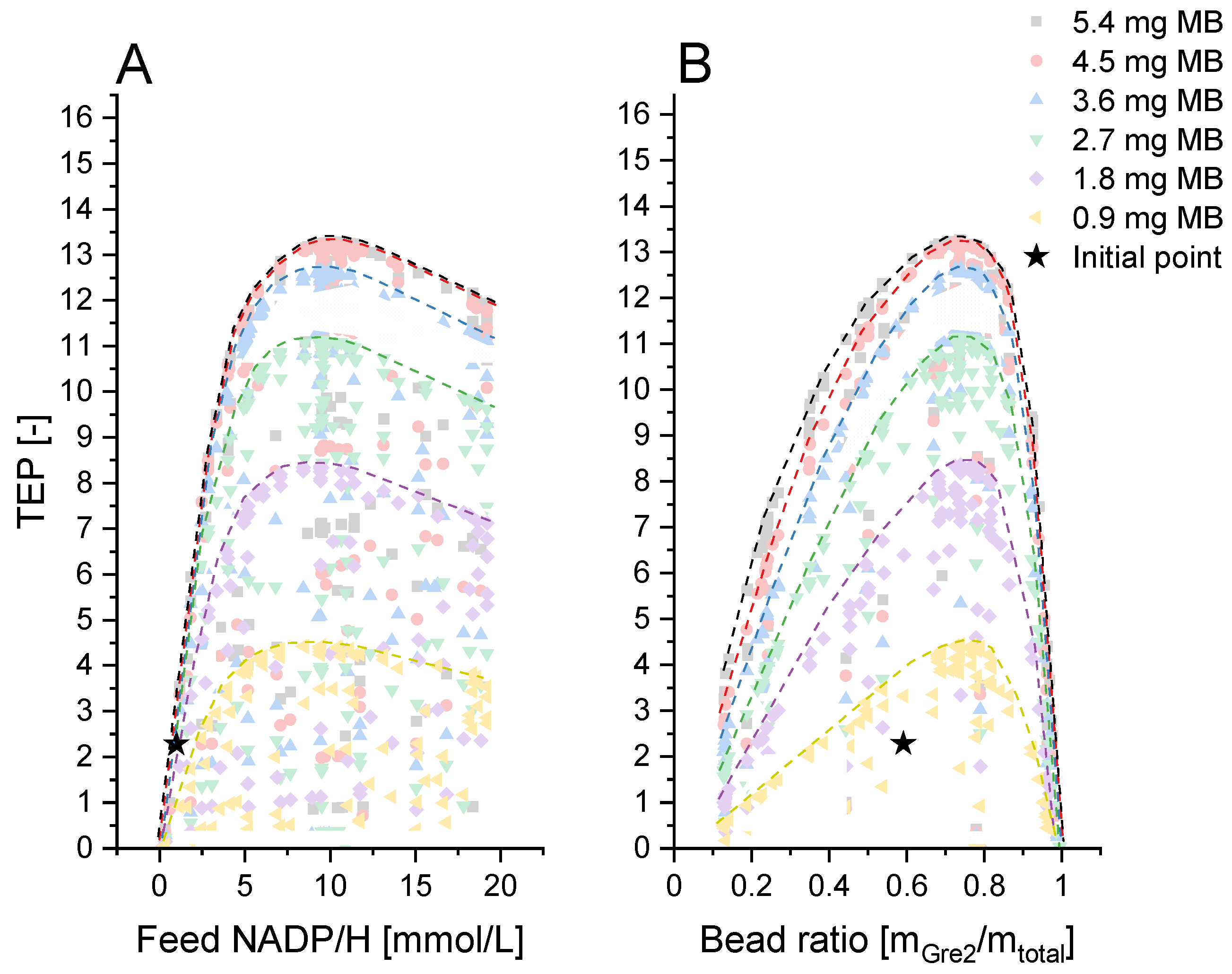 Symmetry 13 00524 g010