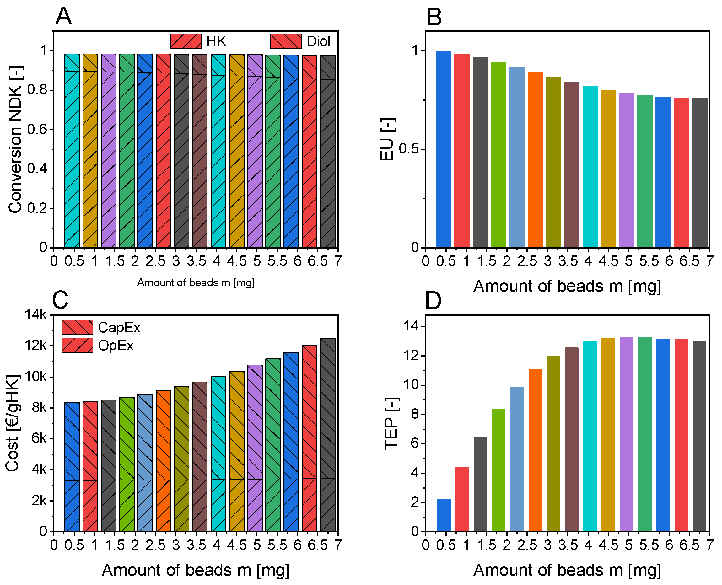 Symmetry 13 00524 g012
