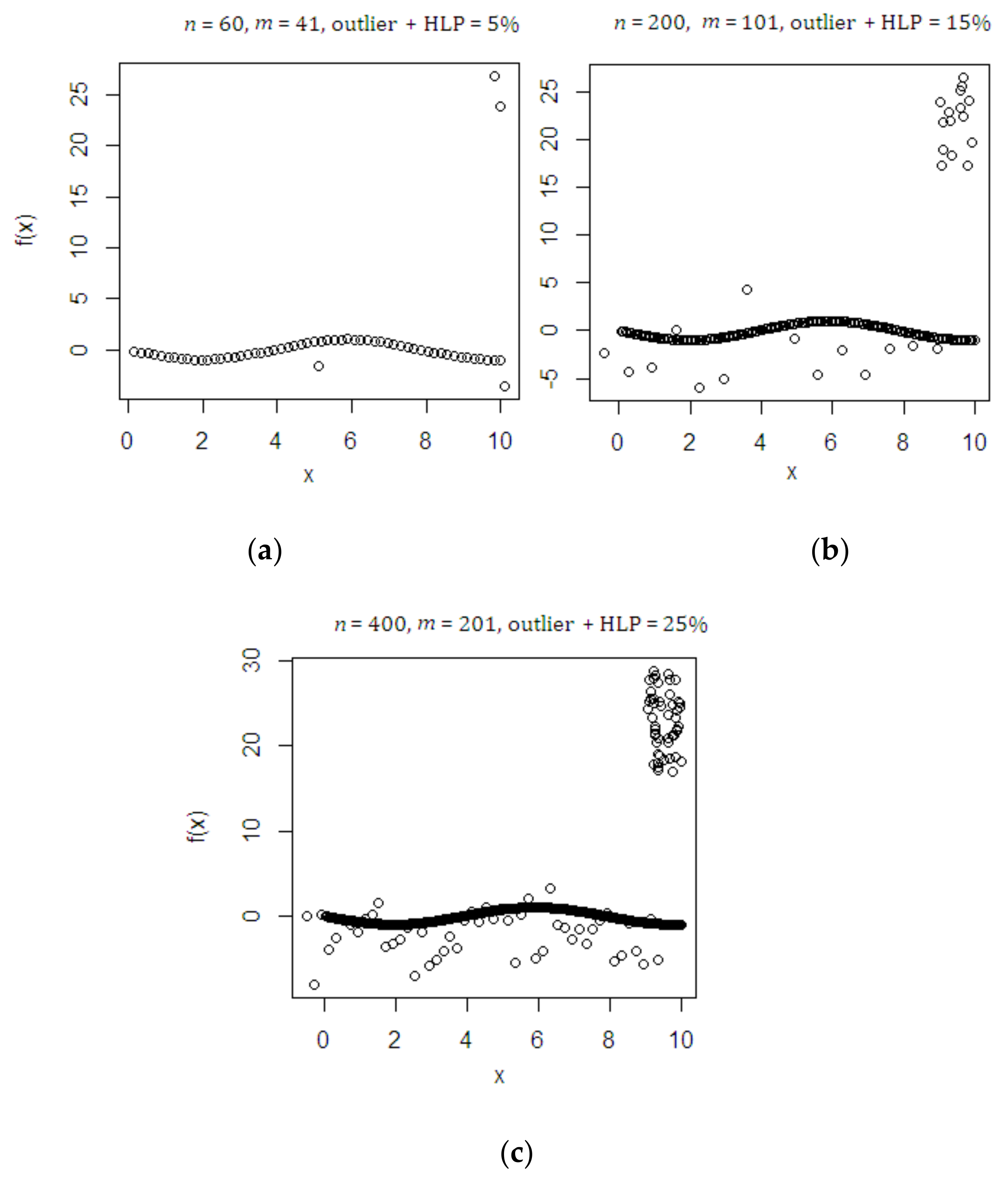Symmetry | Free Full-Text | Kernel Partial Least Square Regression with  High Resistance to Multiple Outliers and Bad Leverage Points on  Near-Infrared Spectral Data Analysis