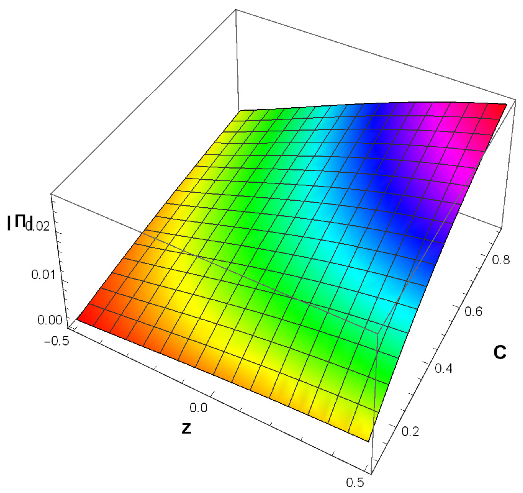 Symmetry Free Full Text Thermodynamics of Barrow Holographic