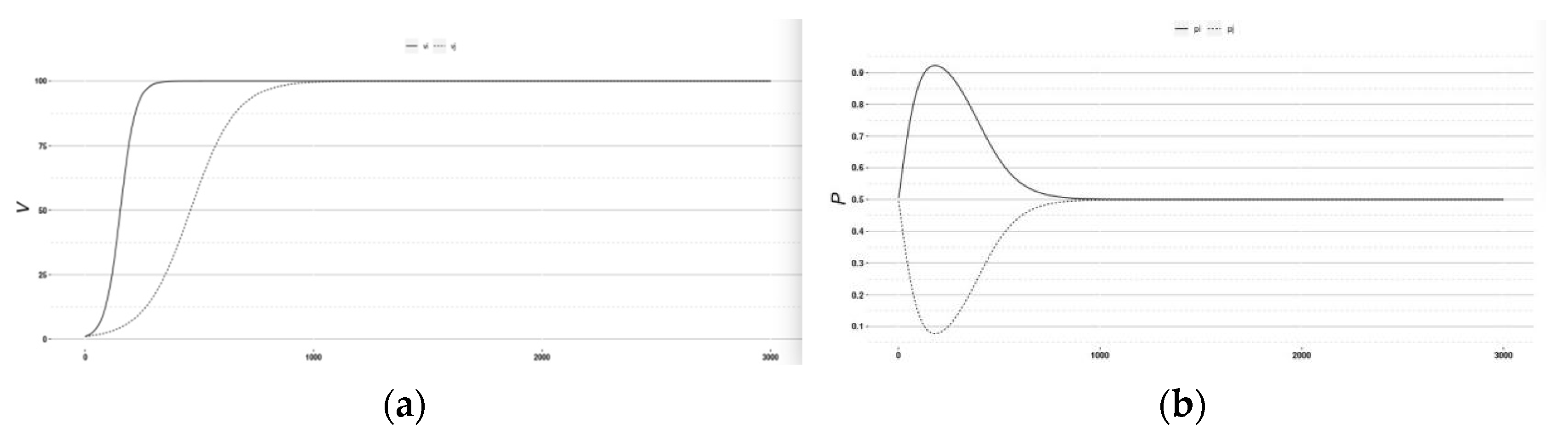 Symmetry 13 00570 g001
