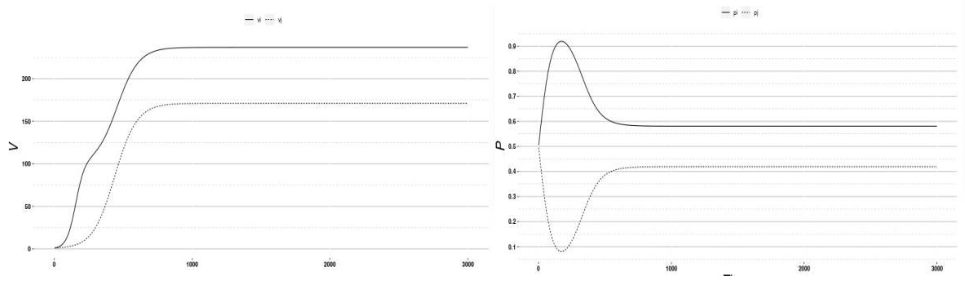 Symmetry 13 00570 g004