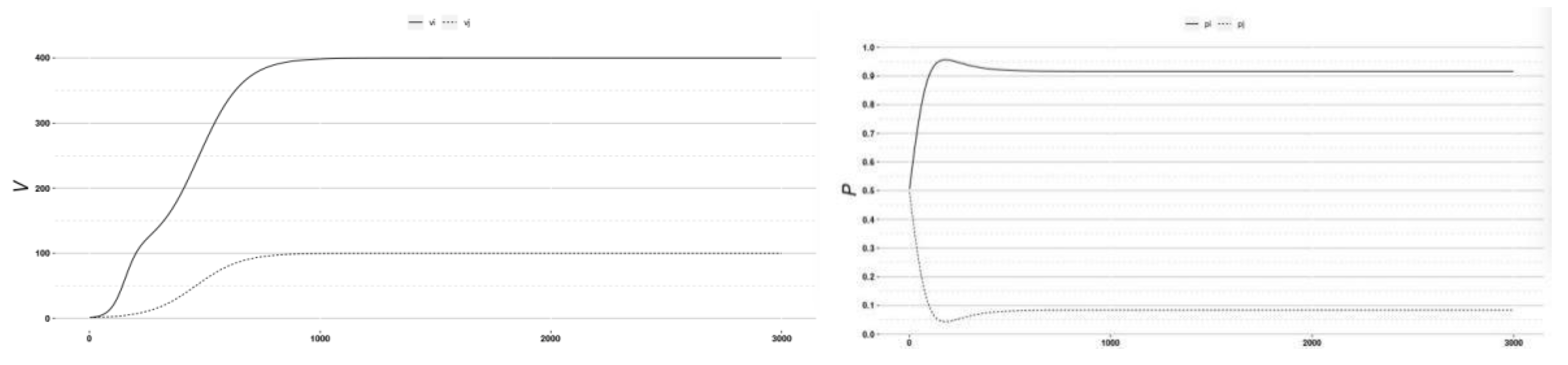 Symmetry 13 00570 g005