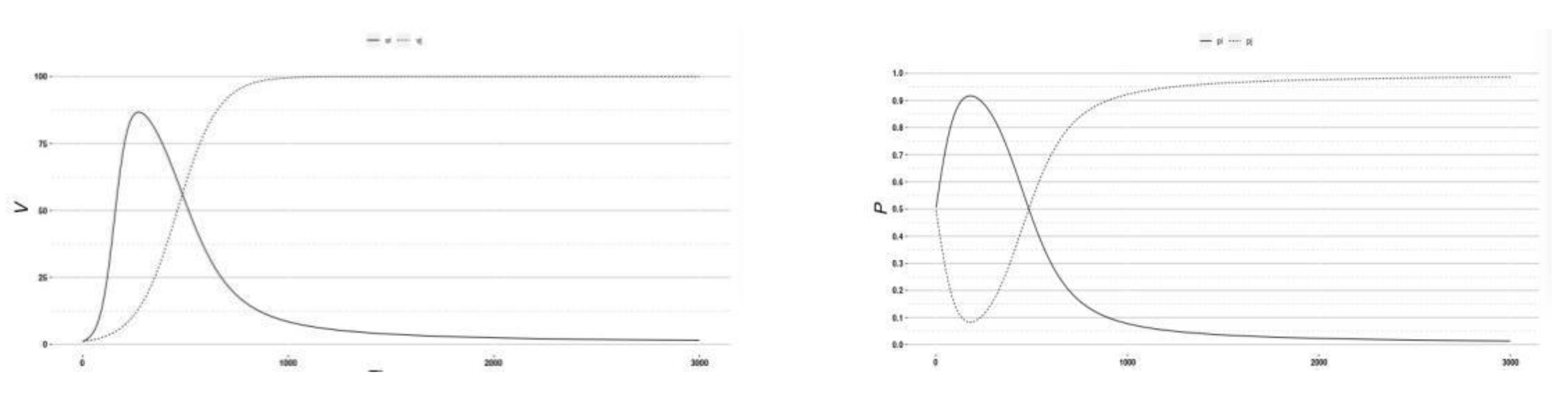Symmetry 13 00570 g007