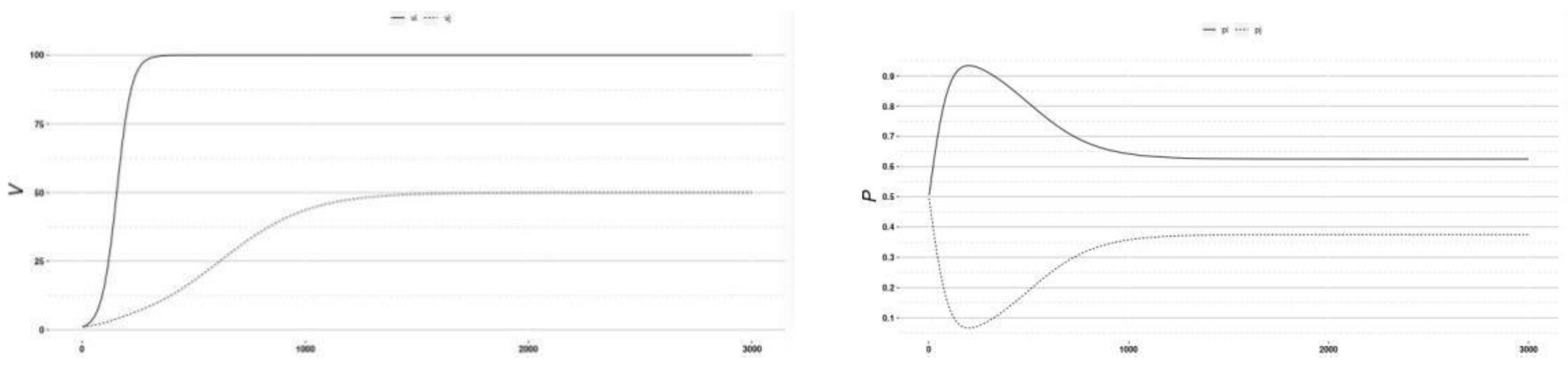 Symmetry 13 00570 g008
