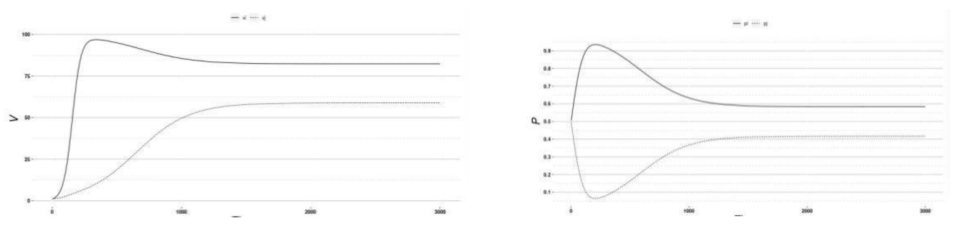 Symmetry 13 00570 g011
