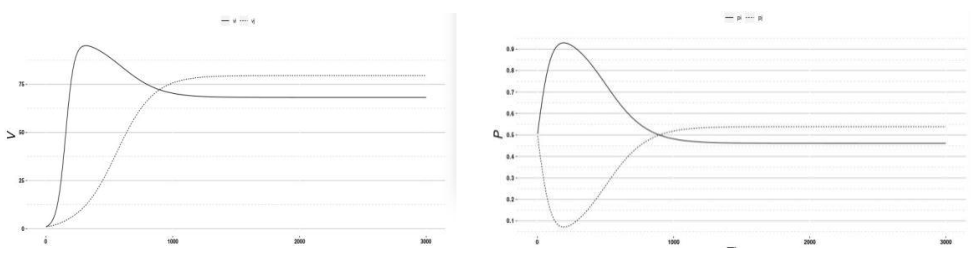 Symmetry 13 00570 g012