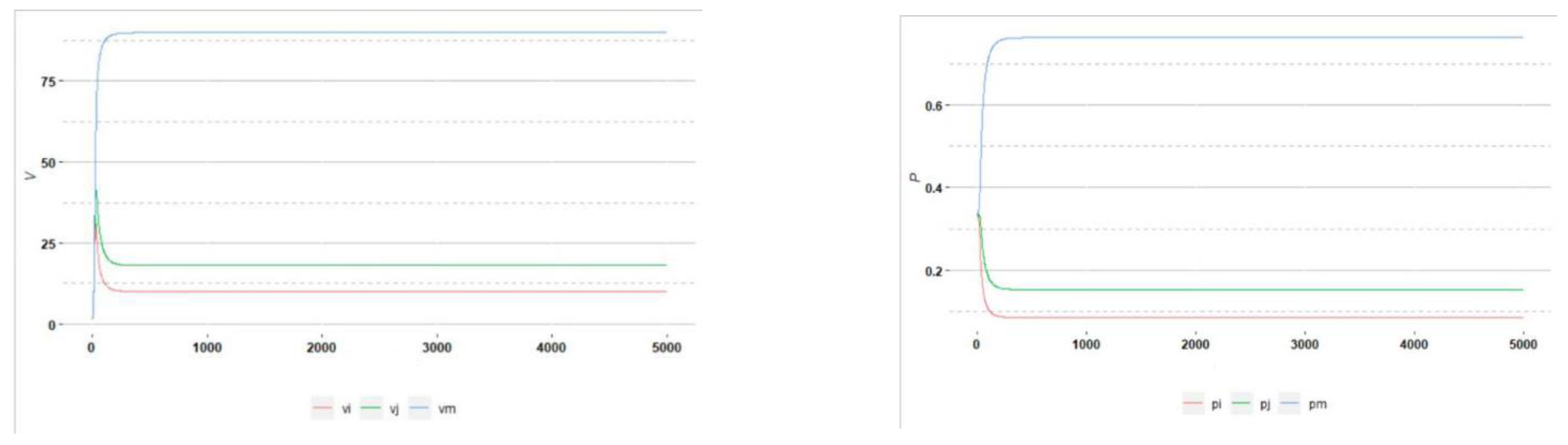 Symmetry 13 00570 g014