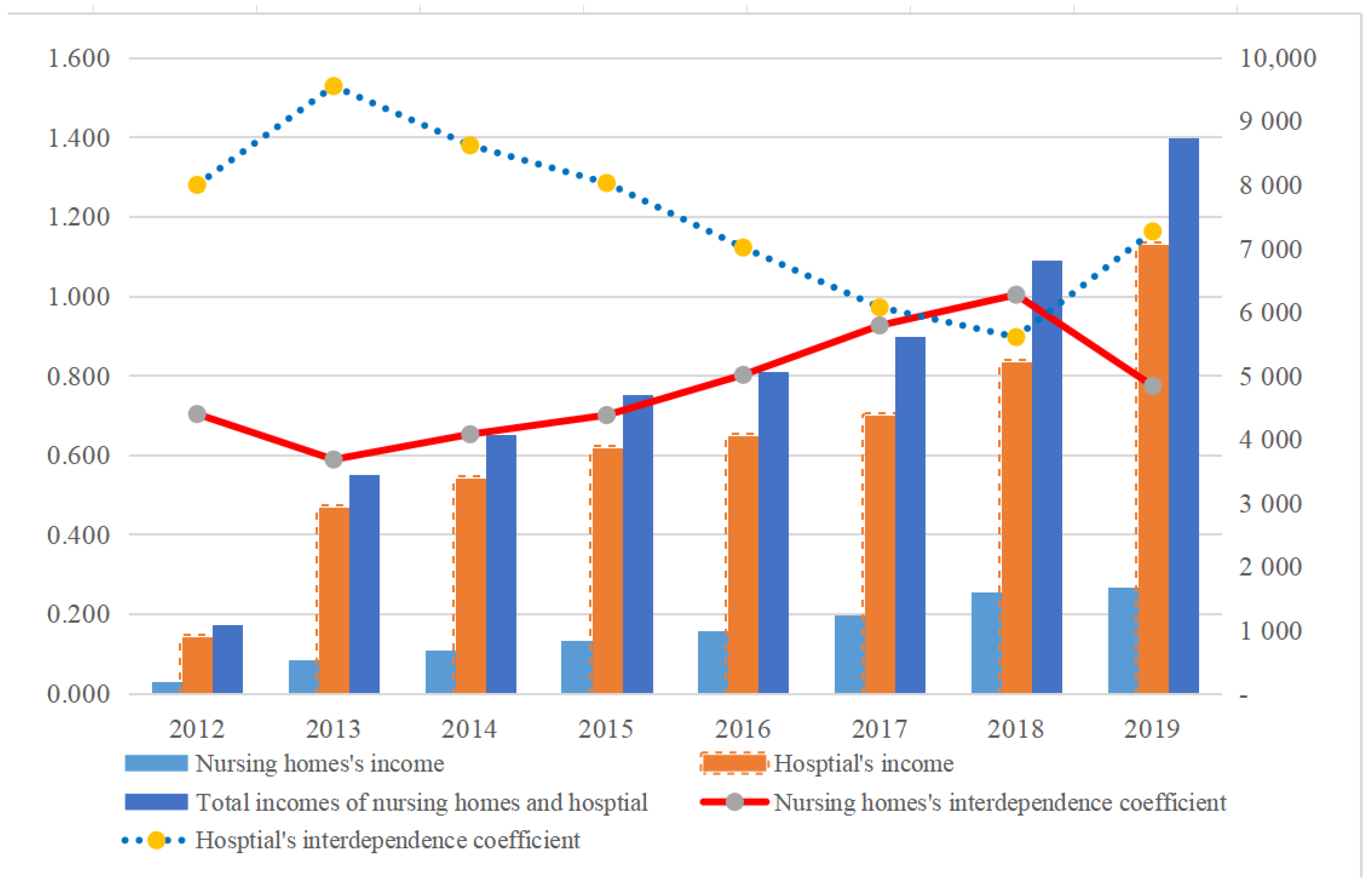 Symmetry 13 00570 g016