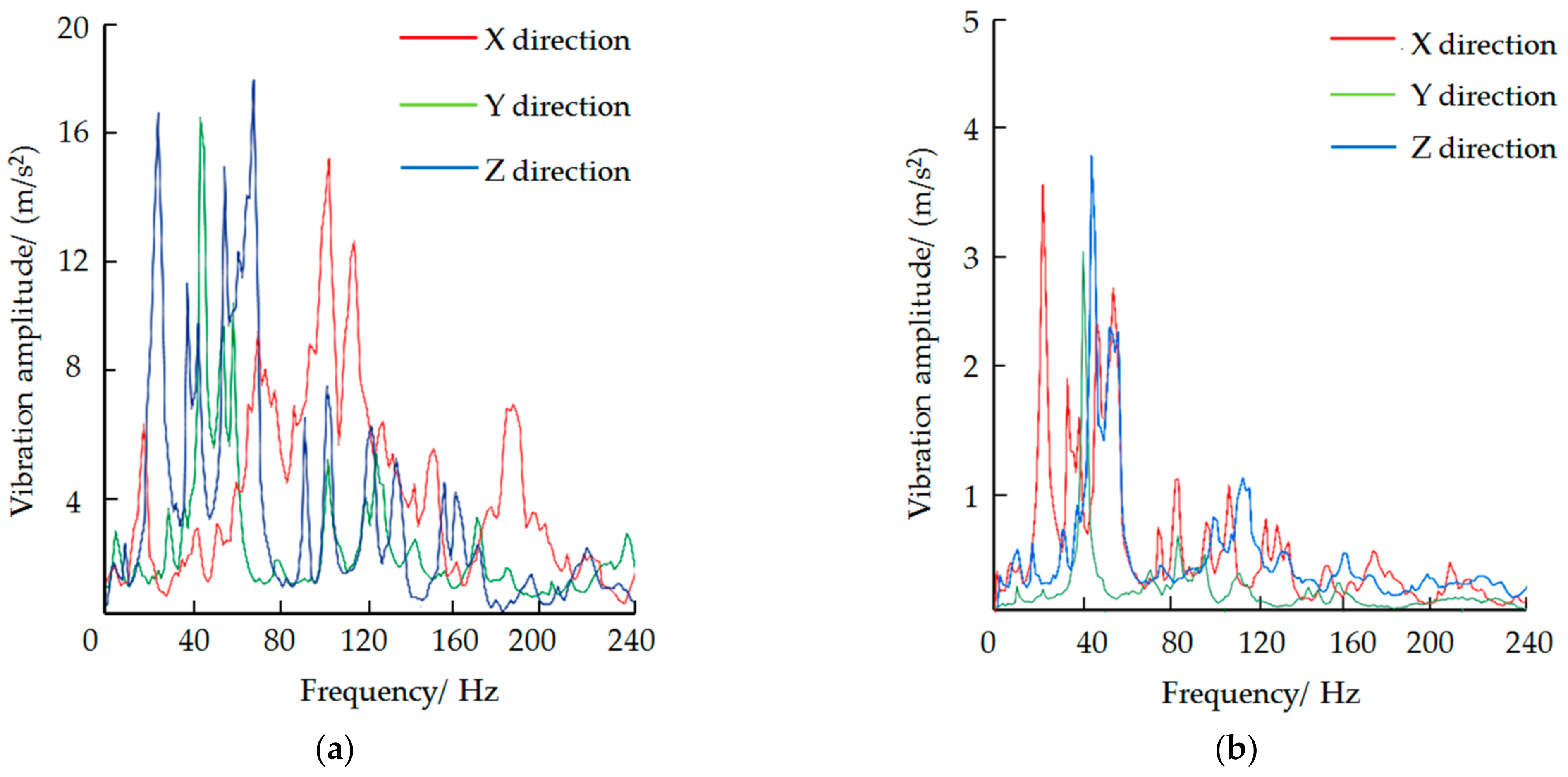 Symmetry 13 00571 g017a
