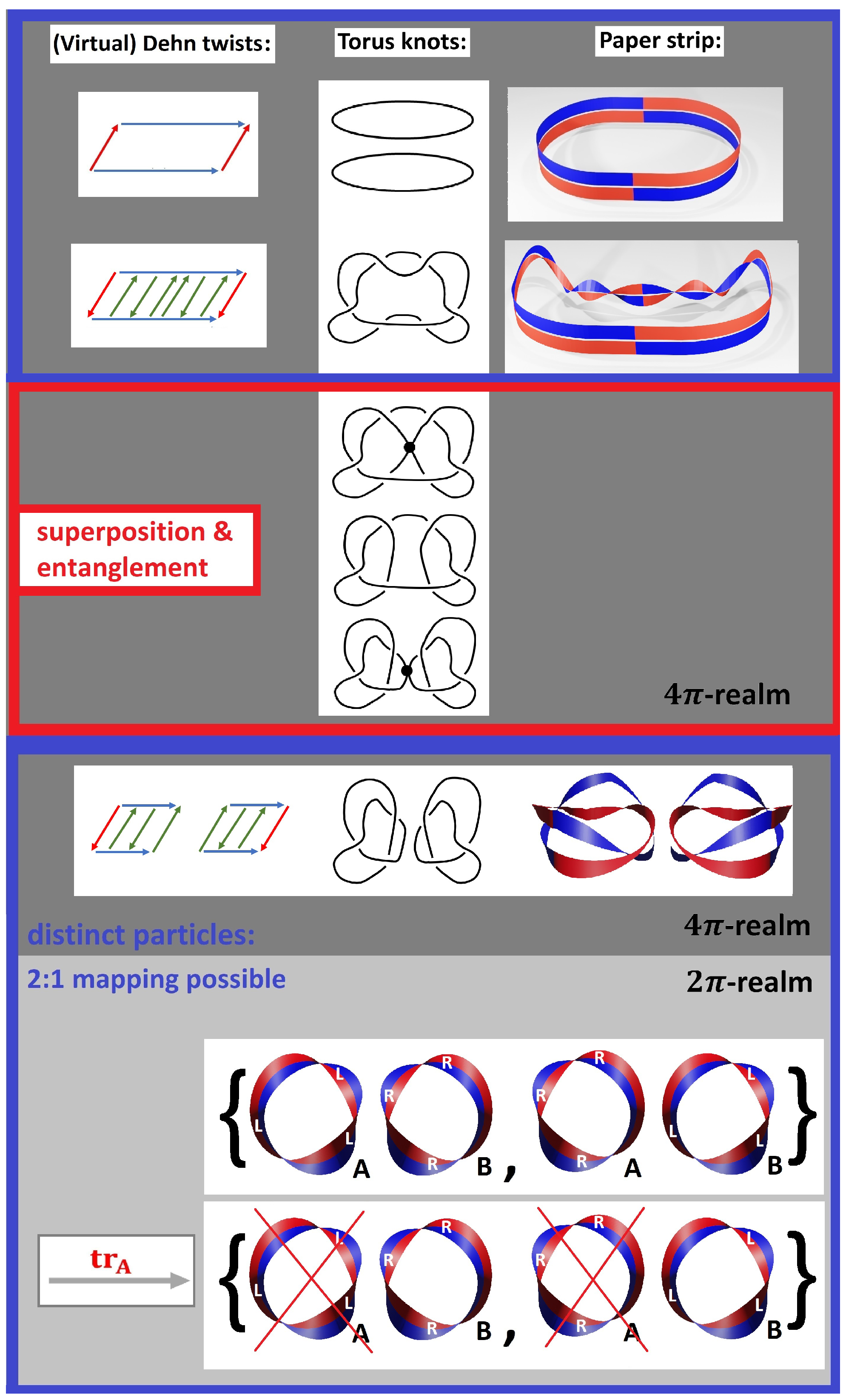 Symmetry Free Full Text The Topological Origin Of Quantum Randomness Html